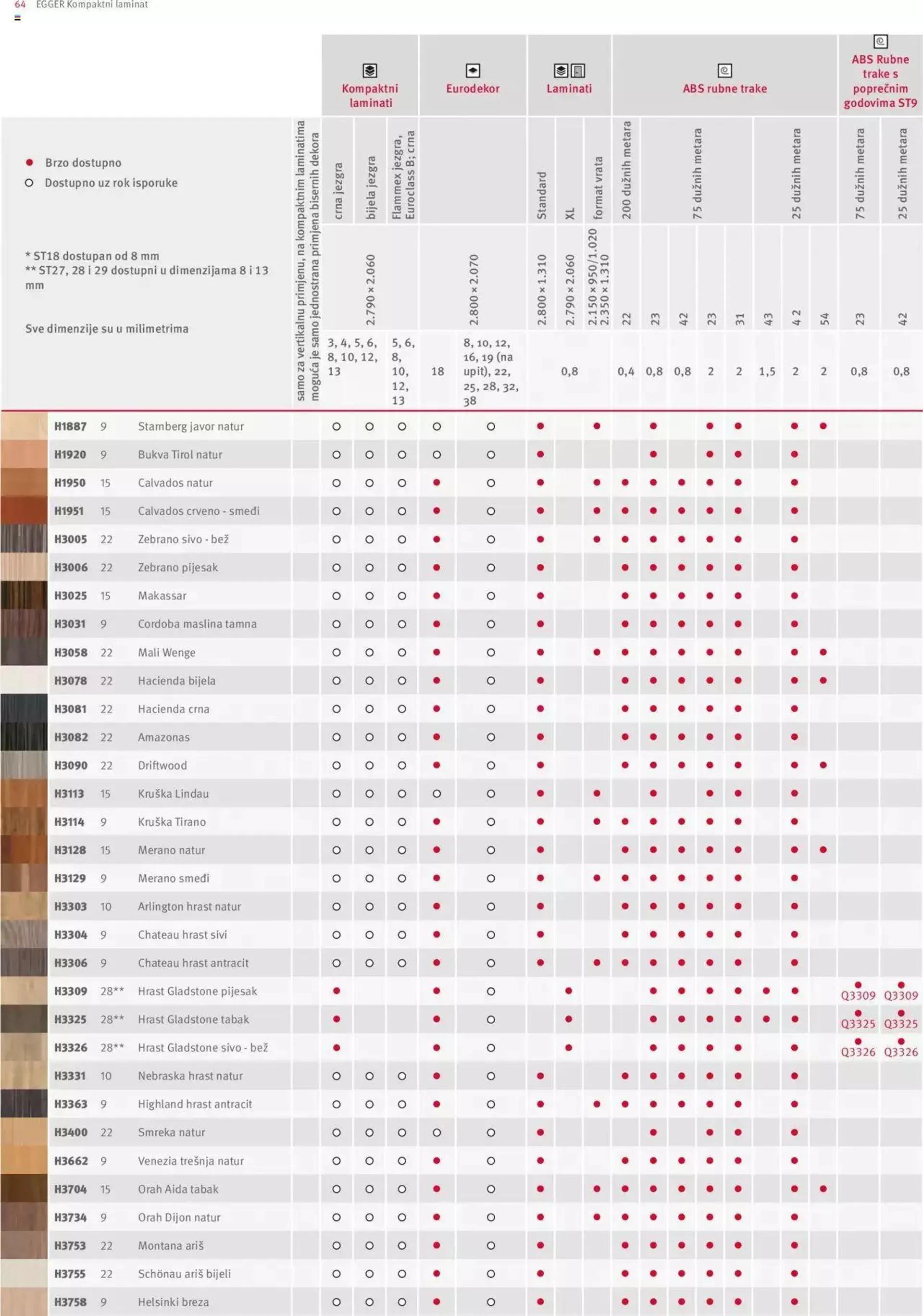 Katalog Elgrad - Kompakt ploče od 1. travnja do 31. prosinca 2023. - Pregled Stranica 64