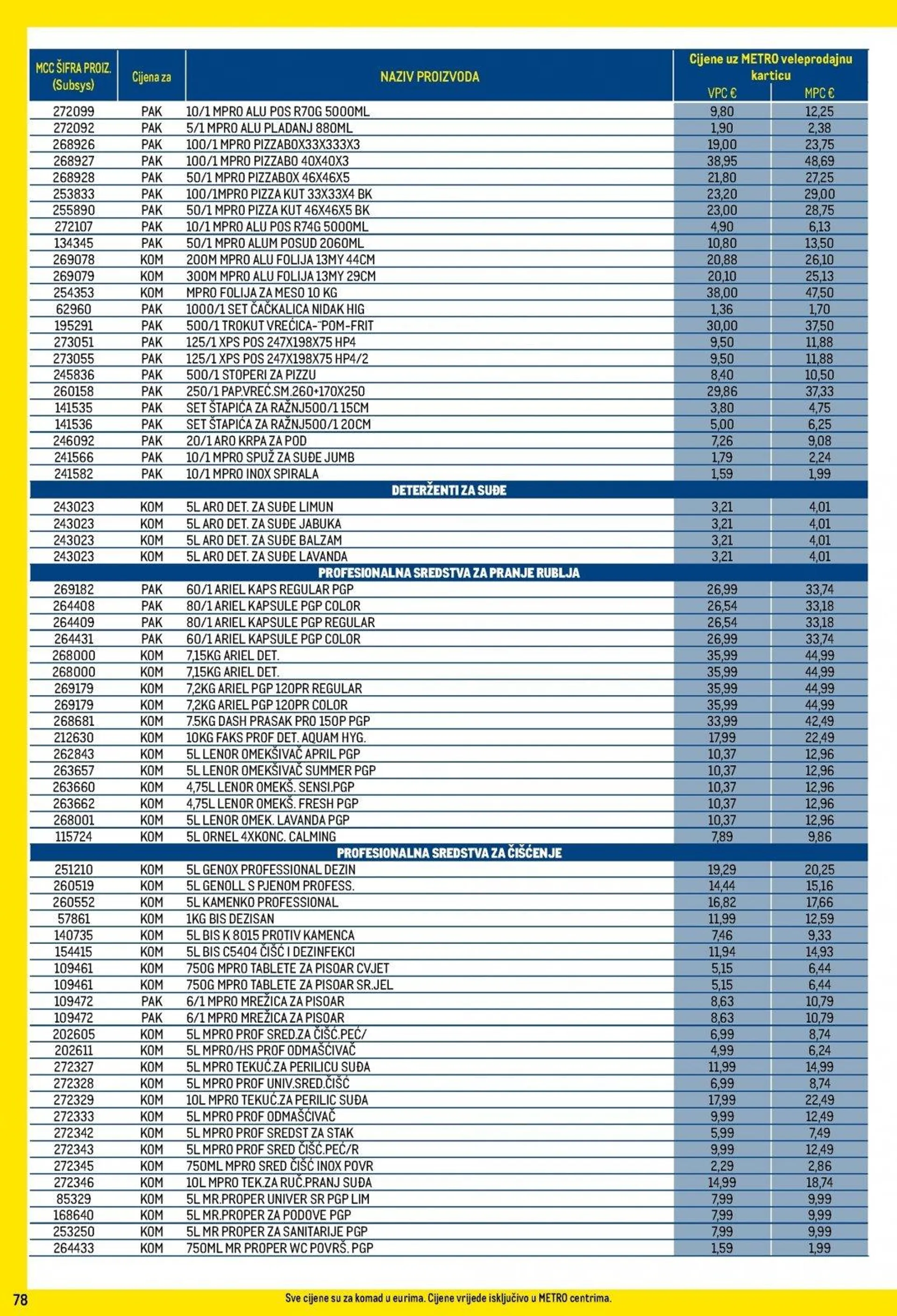 Katalog Metro katalog do 31.01.2025 od 9. siječnja do 31. siječnja 2025. - Pregled Stranica 78