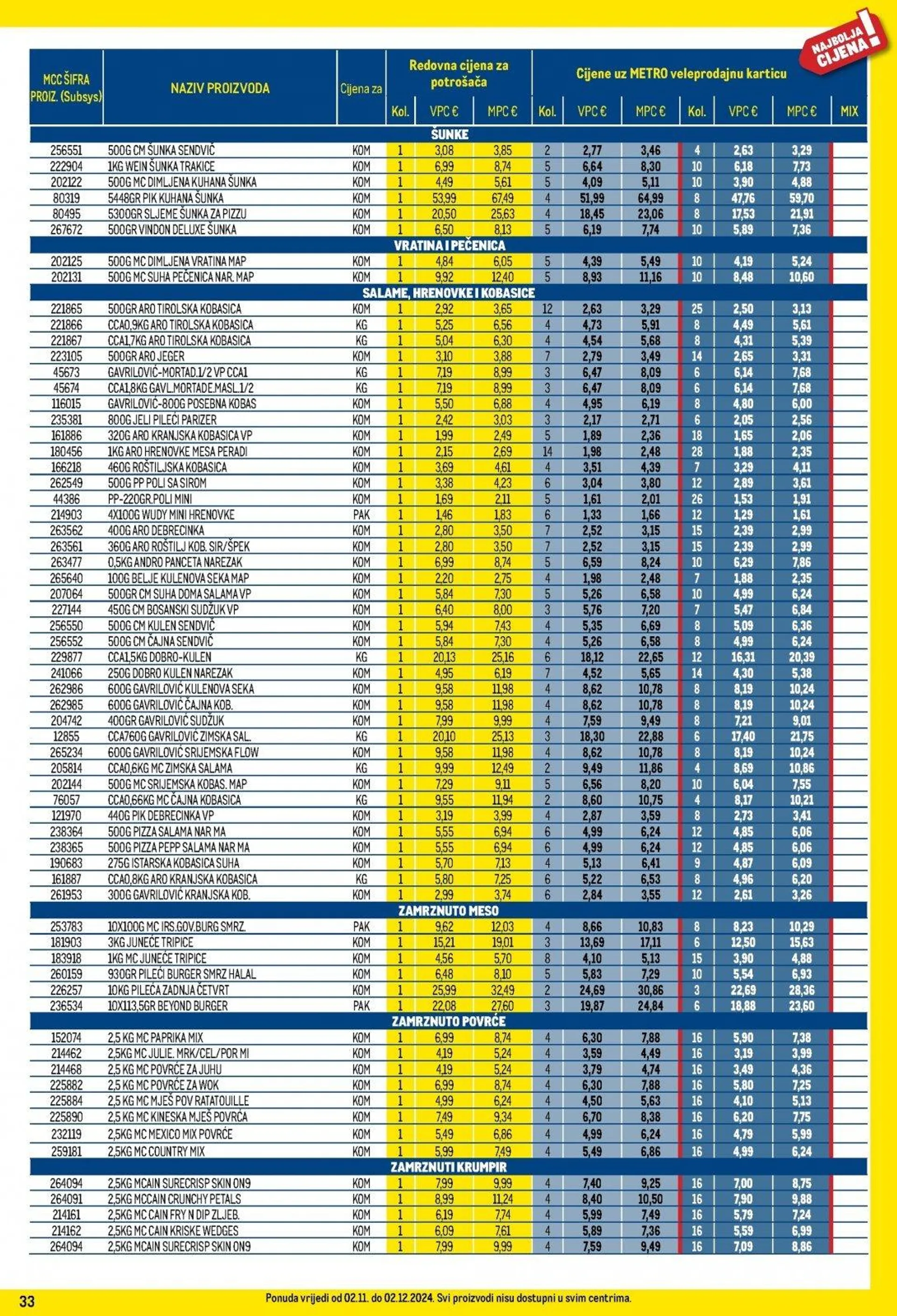 Katalog Metro katalog do 02.12.2024 od 6. studenoga do 2. prosinca 2024. - Pregled Stranica 33