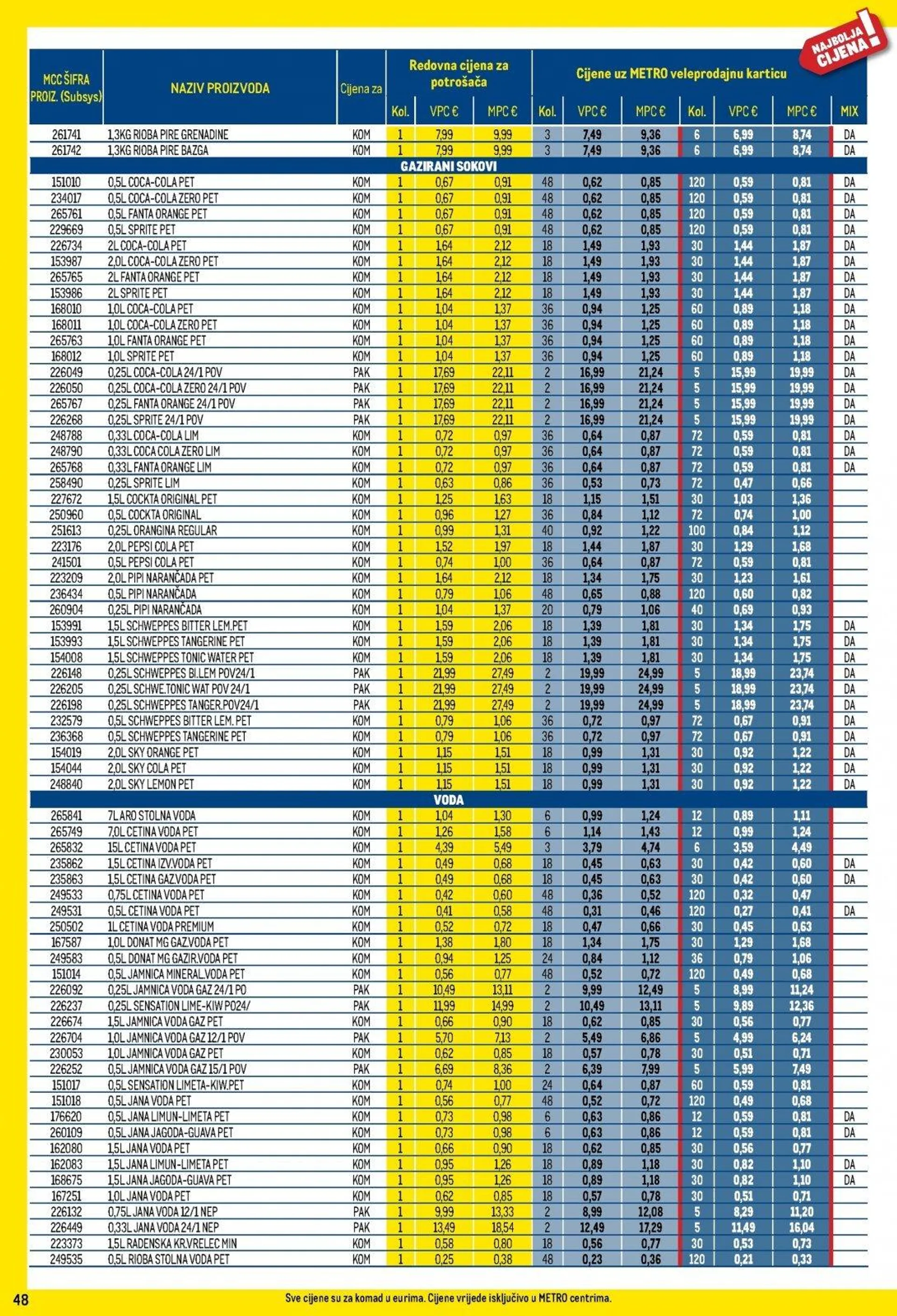 Katalog Metro katalog do 02.12.2024 od 6. studenoga do 2. prosinca 2024. - Pregled Stranica 48