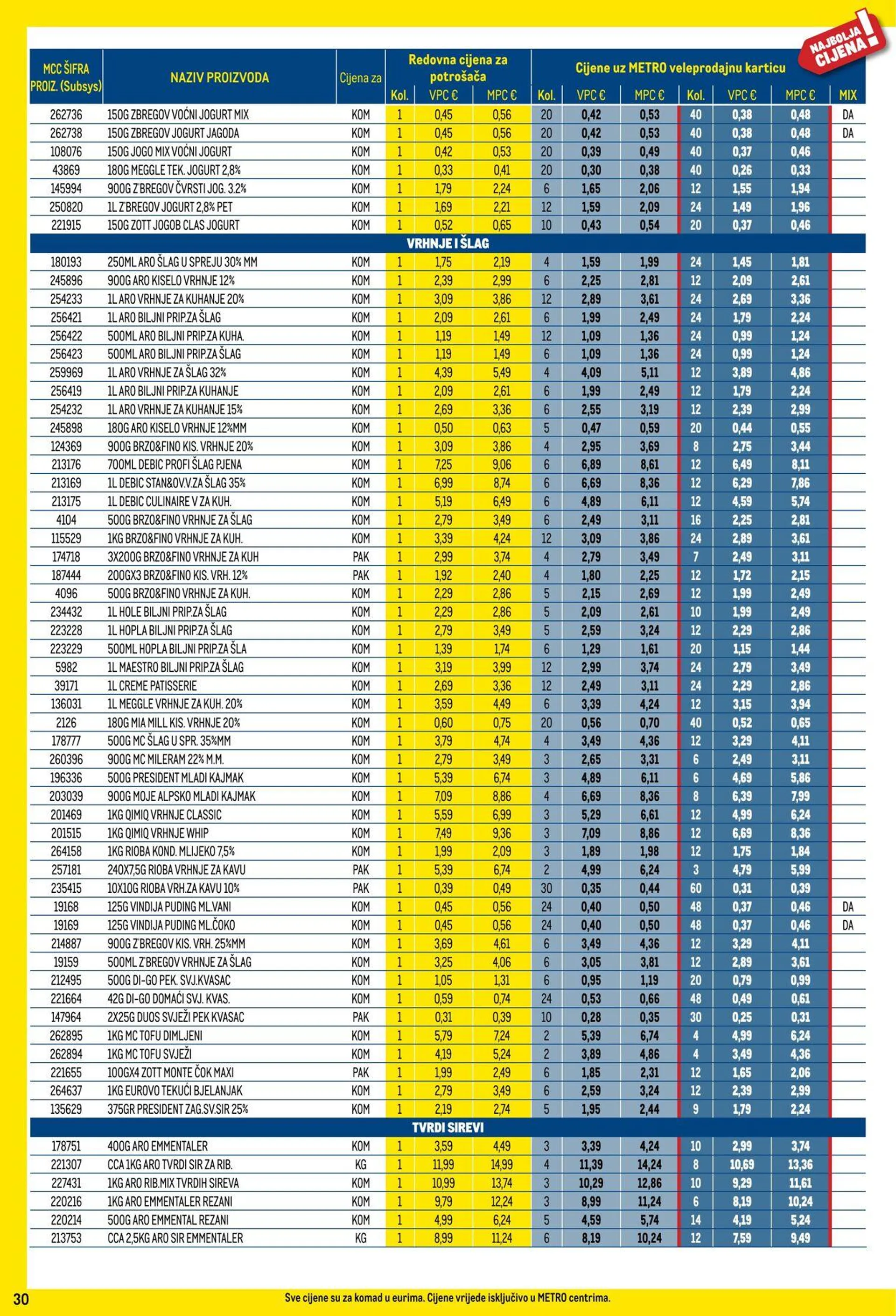 Katalog Metro od 1. siječnja do 31. siječnja 2025. - Pregled Stranica 30