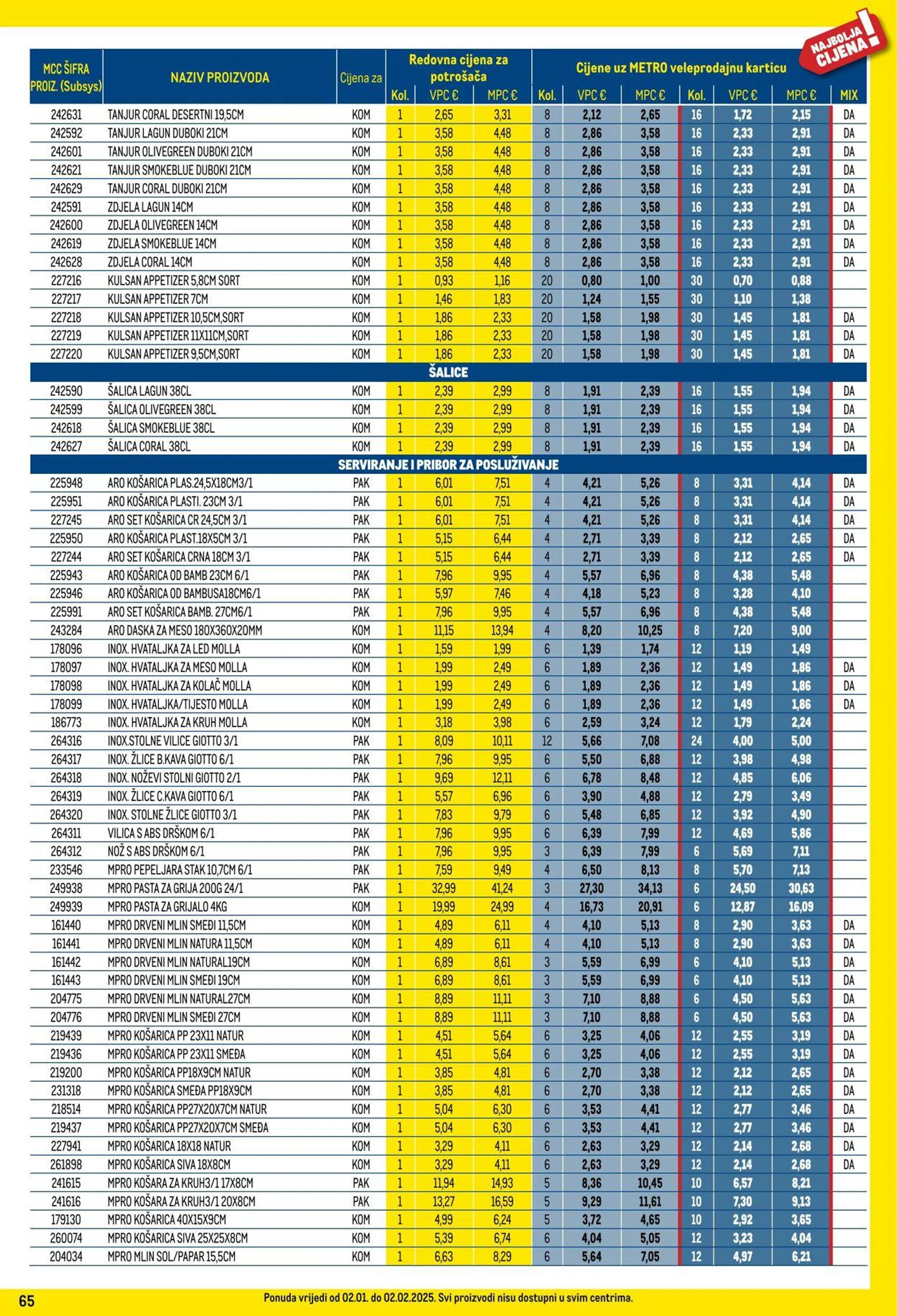 Katalog Metro od 1. siječnja do 31. siječnja 2025. - Pregled Stranica 65