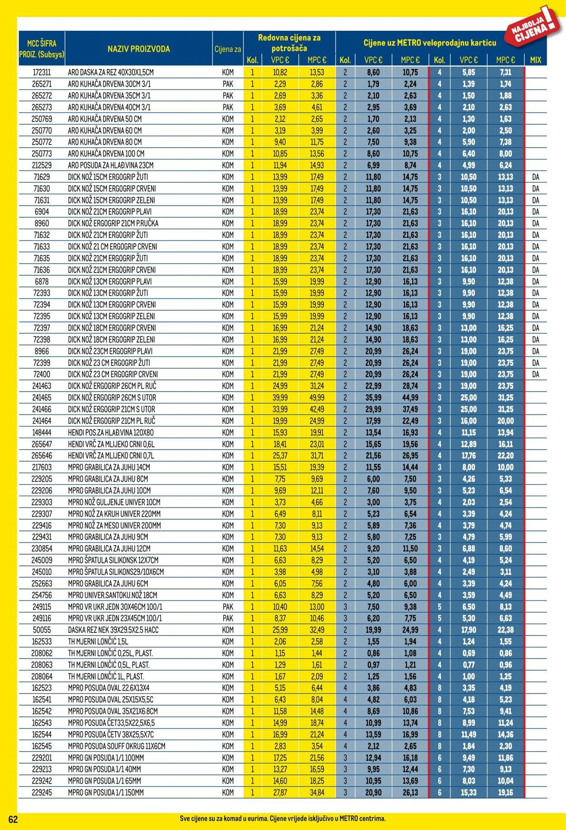 Katalog Metro od 1. siječnja do 31. siječnja 2025. - Pregled Stranica 62