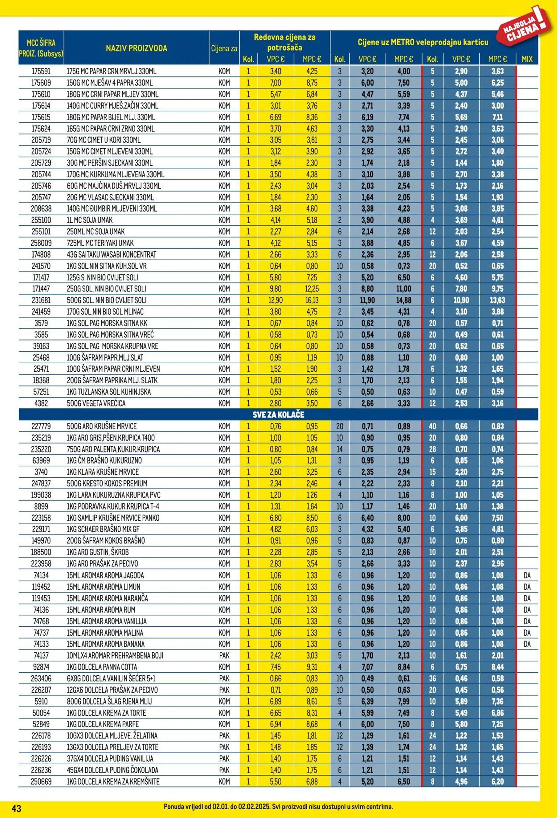 Katalog Metro od 1. siječnja do 31. siječnja 2025. - Pregled Stranica 43