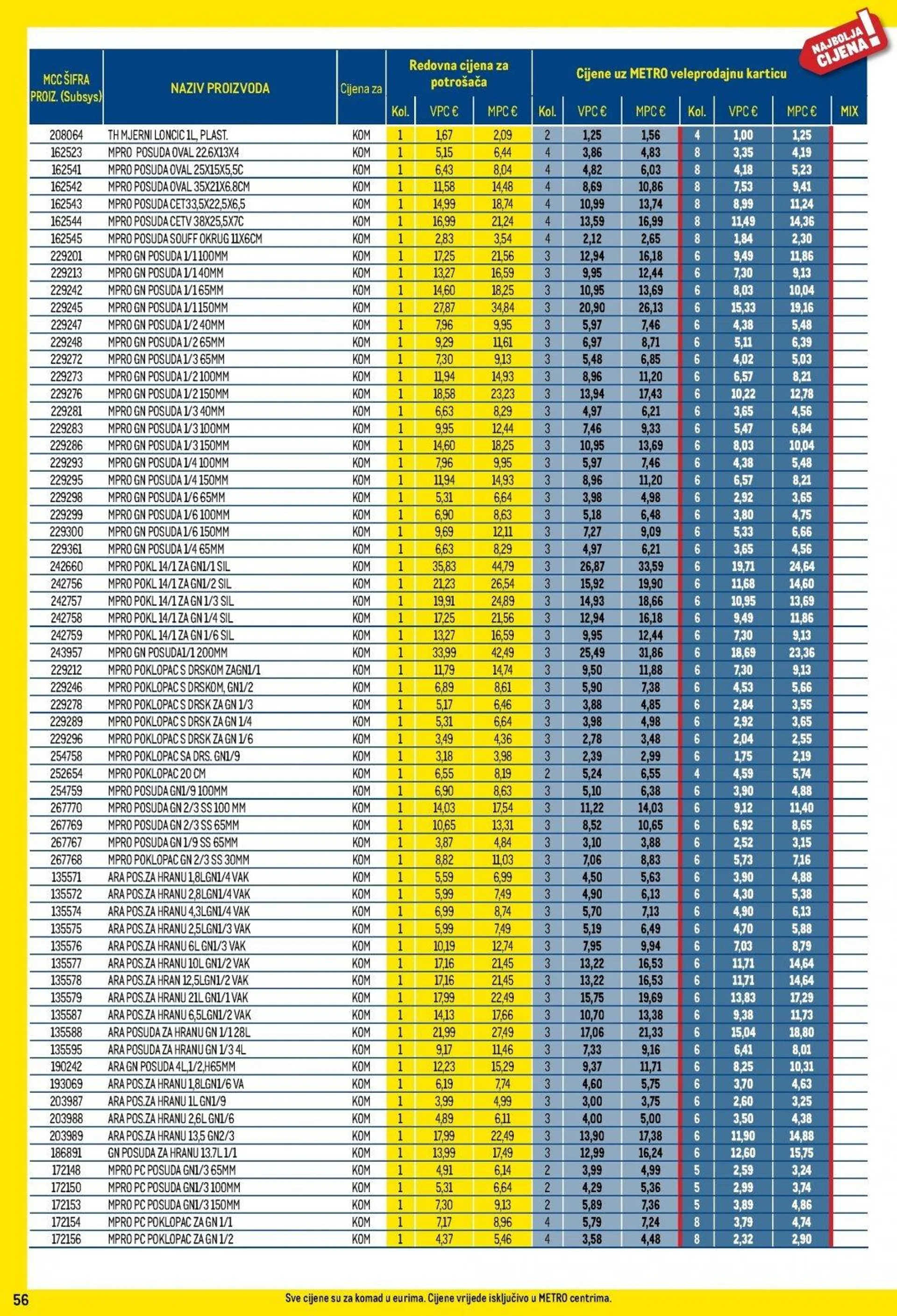 Katalog Metro katalog do 31.12.2024 od 5. prosinca do 31. prosinca 2024. - Pregled Stranica 56