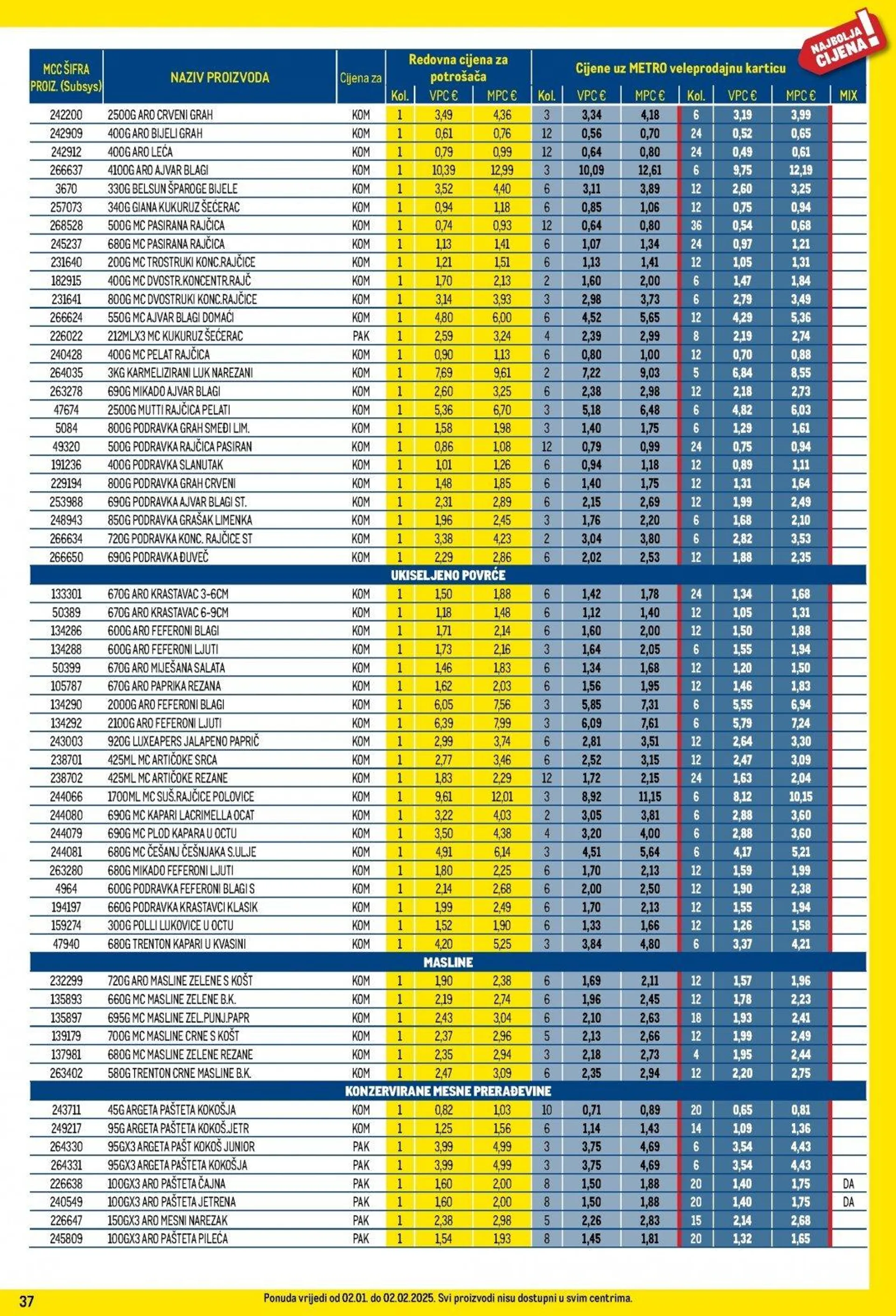 Katalog Metro katalog do 31.01.2025 od 9. siječnja do 31. siječnja 2025. - Pregled Stranica 37