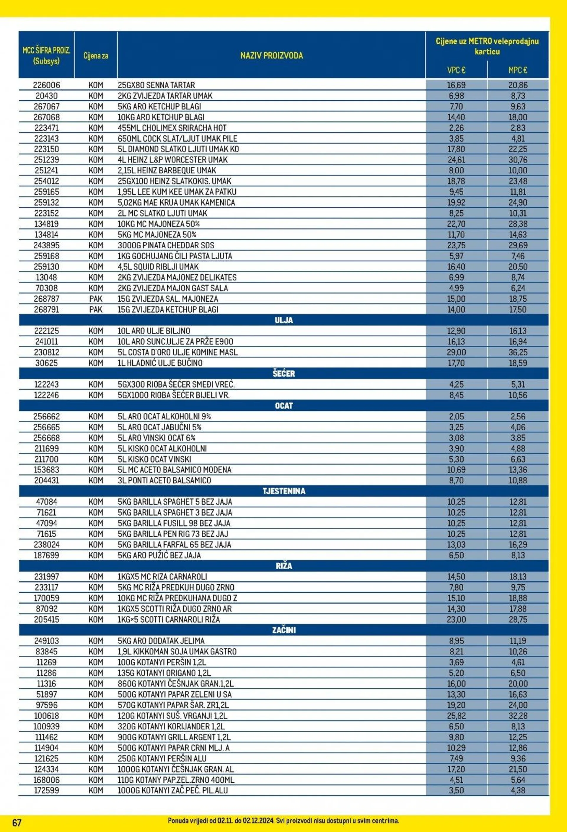 Katalog Metro katalog do 02.12.2024 od 6. studenoga do 2. prosinca 2024. - Pregled Stranica 67