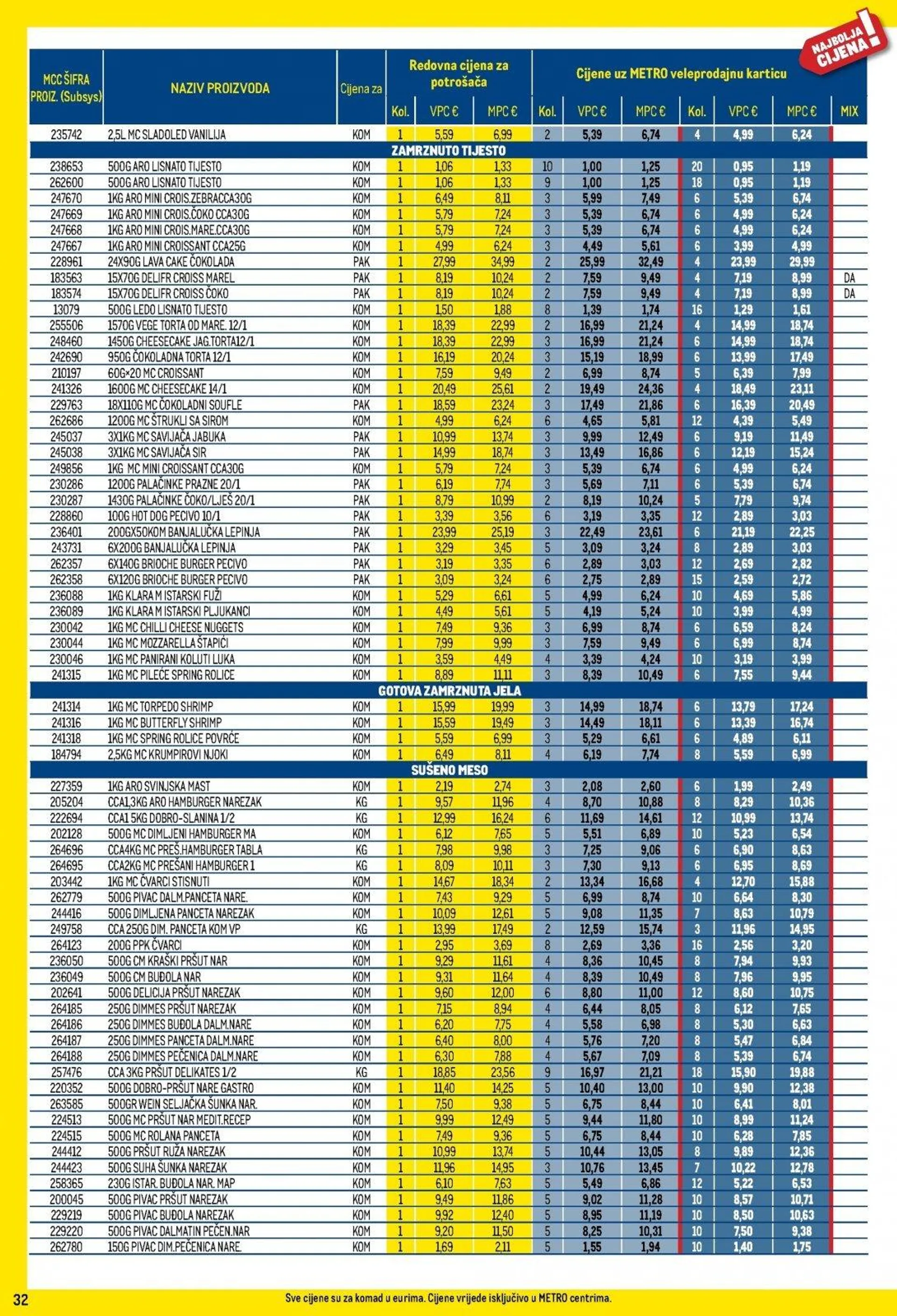 Katalog Metro katalog do 02.12.2024 od 6. studenoga do 2. prosinca 2024. - Pregled Stranica 32