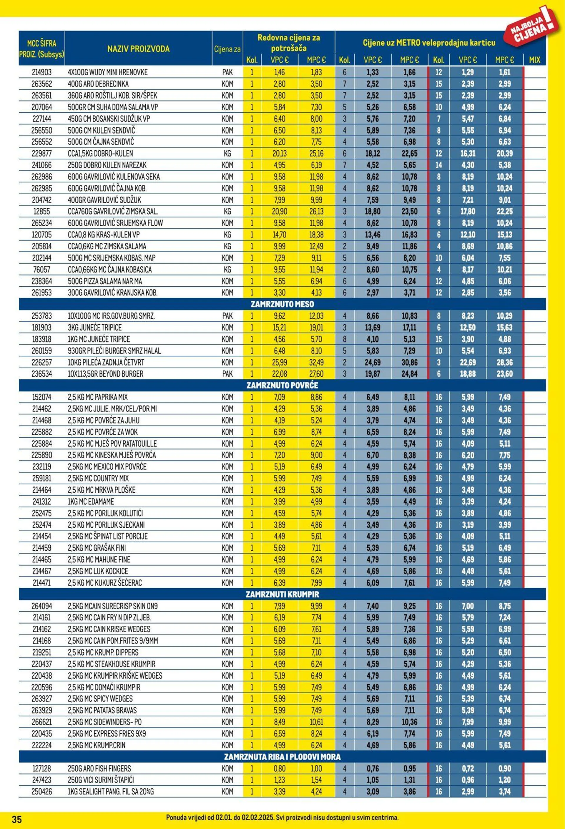 Katalog Metro od 1. siječnja do 31. siječnja 2025. - Pregled Stranica 35