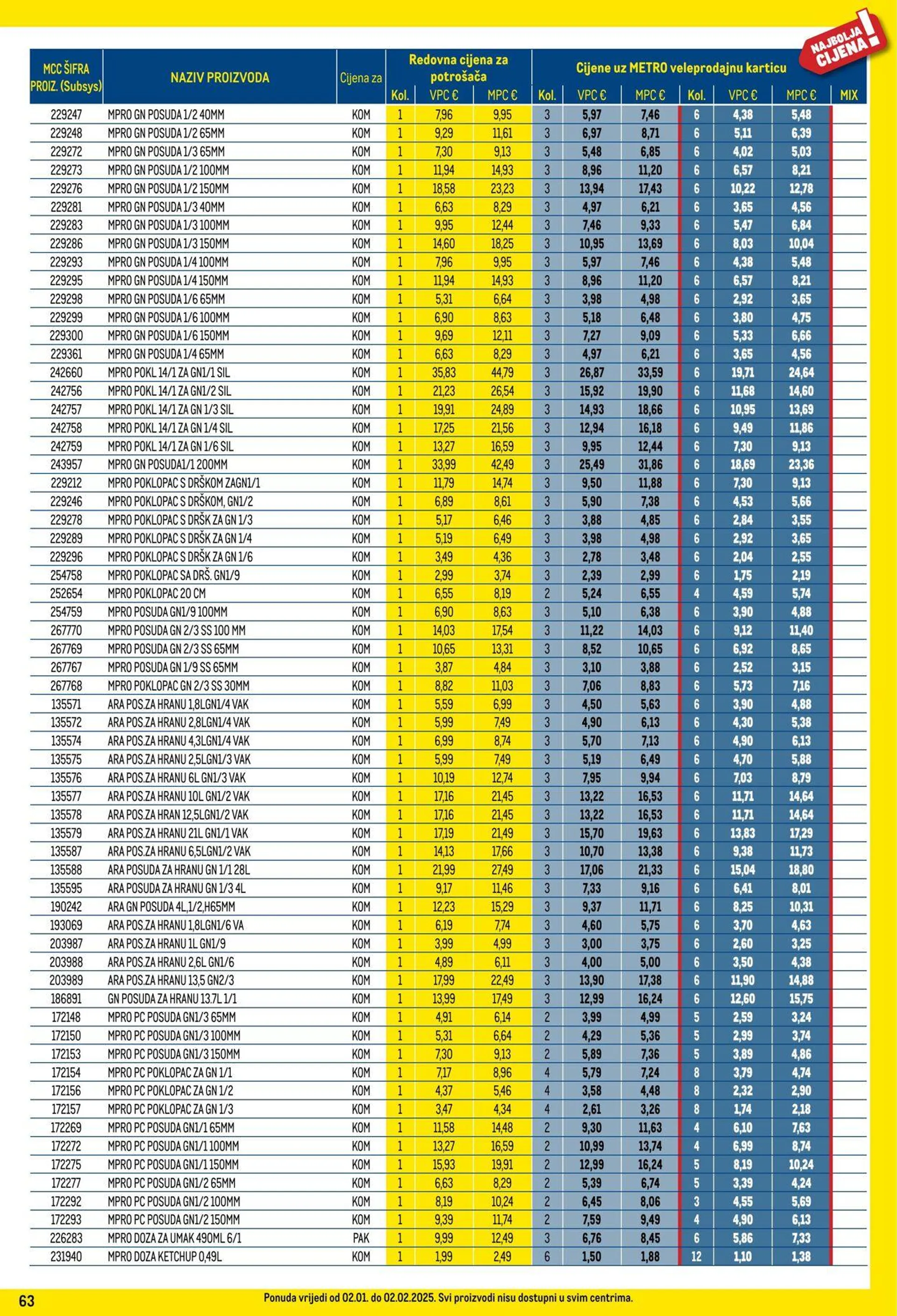 Katalog Metro od 1. siječnja do 31. siječnja 2025. - Pregled Stranica 63