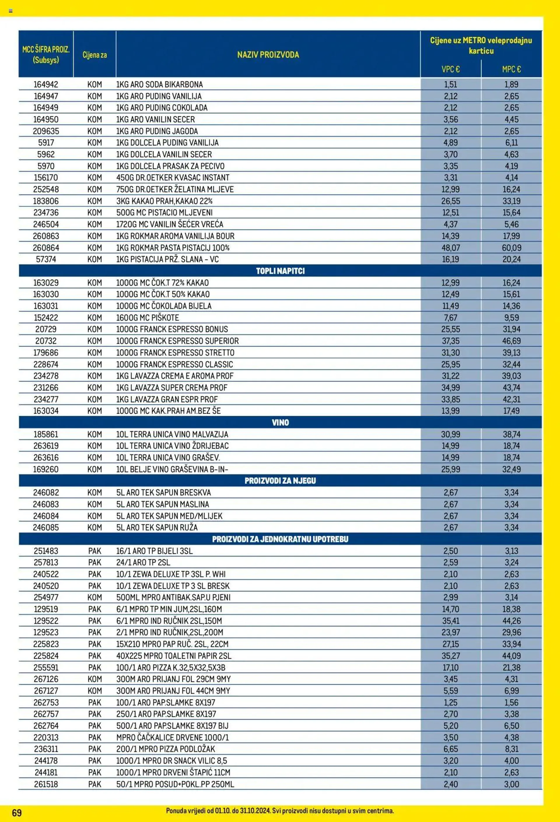 Katalog Metro - Profi cijena od 1. listopada do 31. listopada 2024. - Pregled Stranica 69