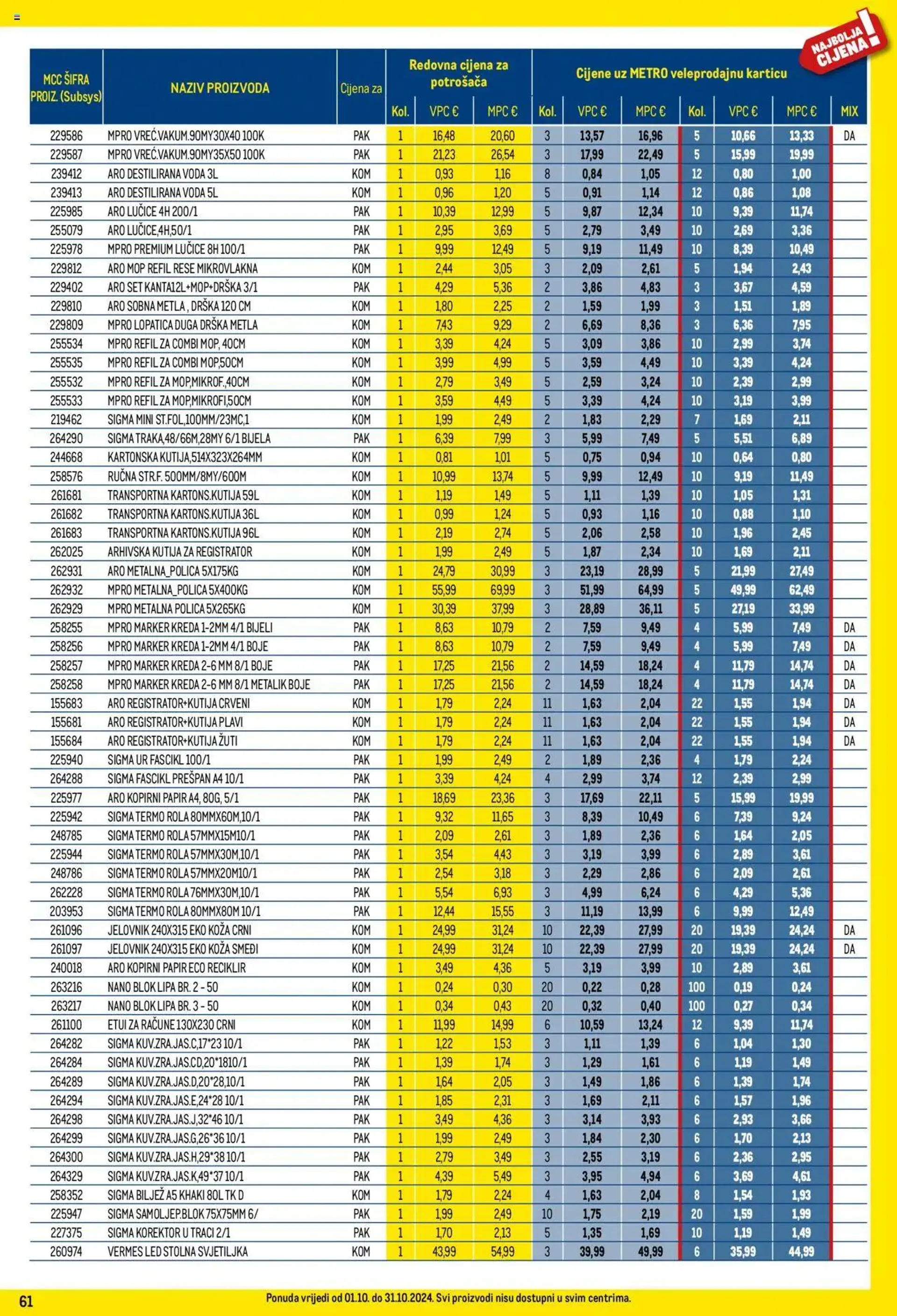 Katalog Metro - Profi cijena od 1. listopada do 31. listopada 2024. - Pregled Stranica 61