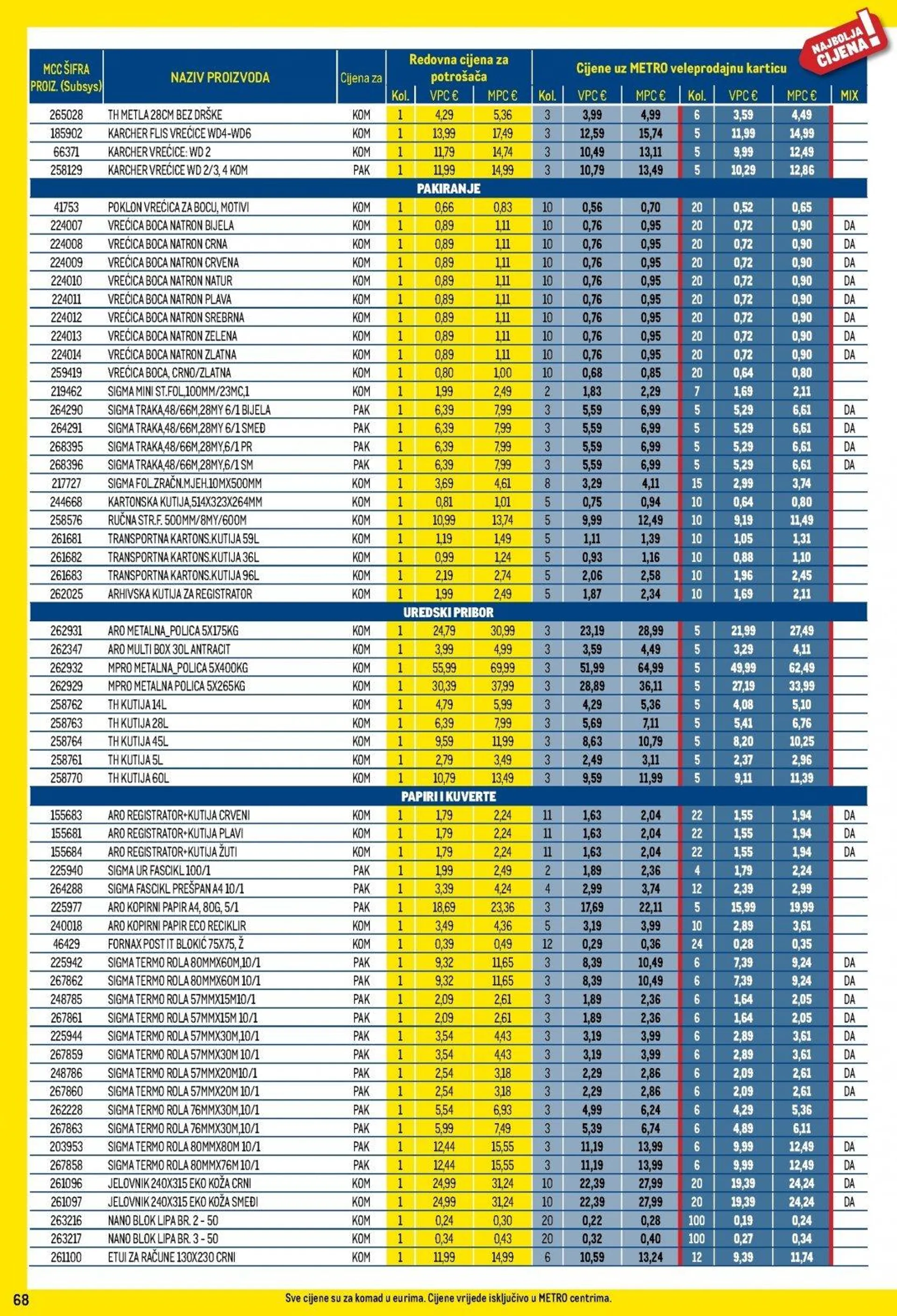 Katalog Metro katalog do 31.01.2025 od 9. siječnja do 31. siječnja 2025. - Pregled Stranica 68