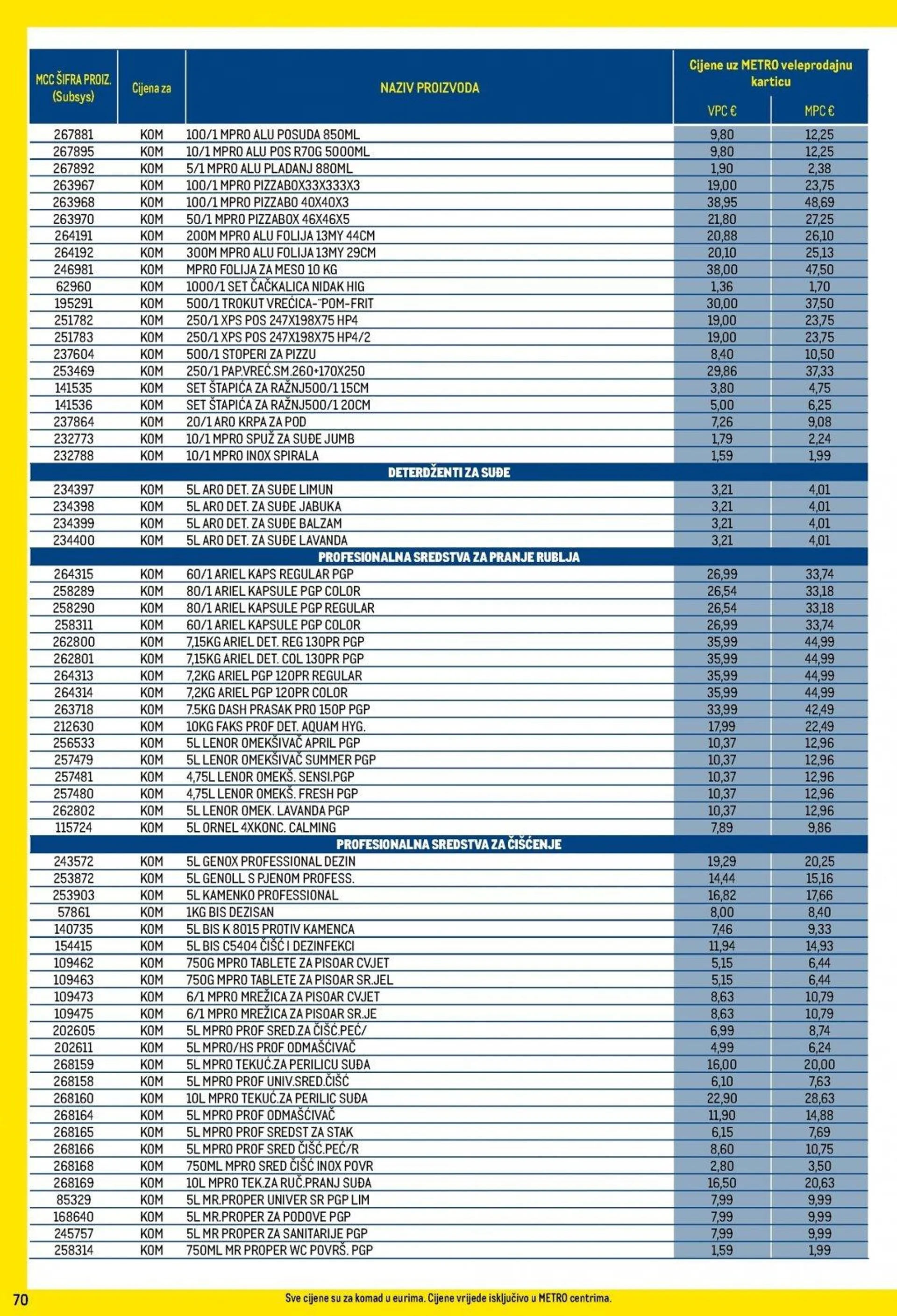 Katalog Metro katalog do 02.12.2024 od 6. studenoga do 2. prosinca 2024. - Pregled Stranica 70