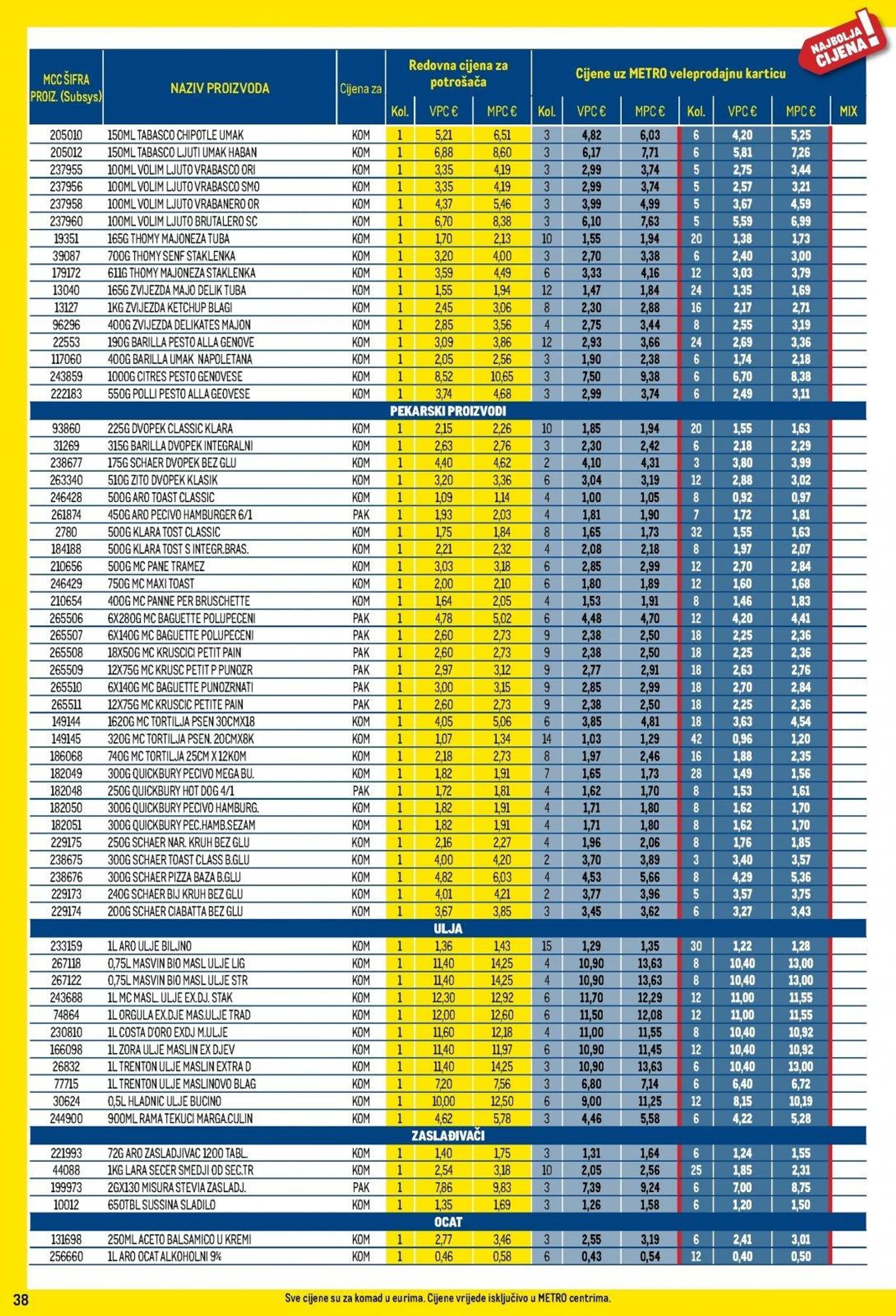 Katalog Metro katalog do 31.12.2024 od 5. prosinca do 31. prosinca 2024. - Pregled Stranica 38