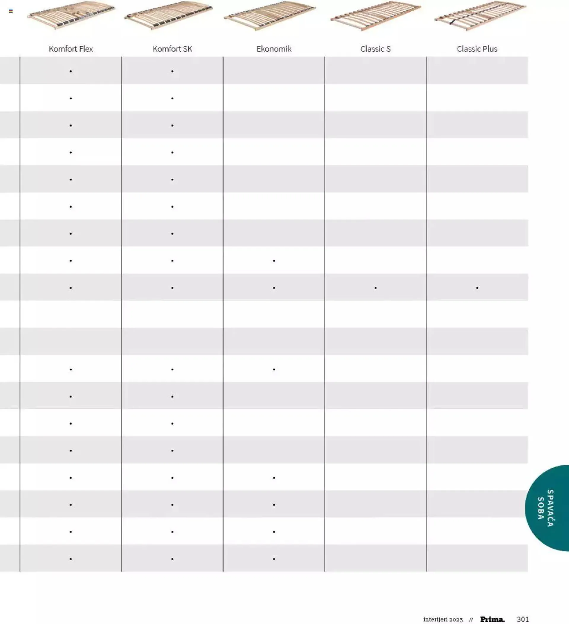 Katalog Katalog interijeri 2023 Prima od 20. veljače do 31. prosinca 2023. - Pregled Stranica 303