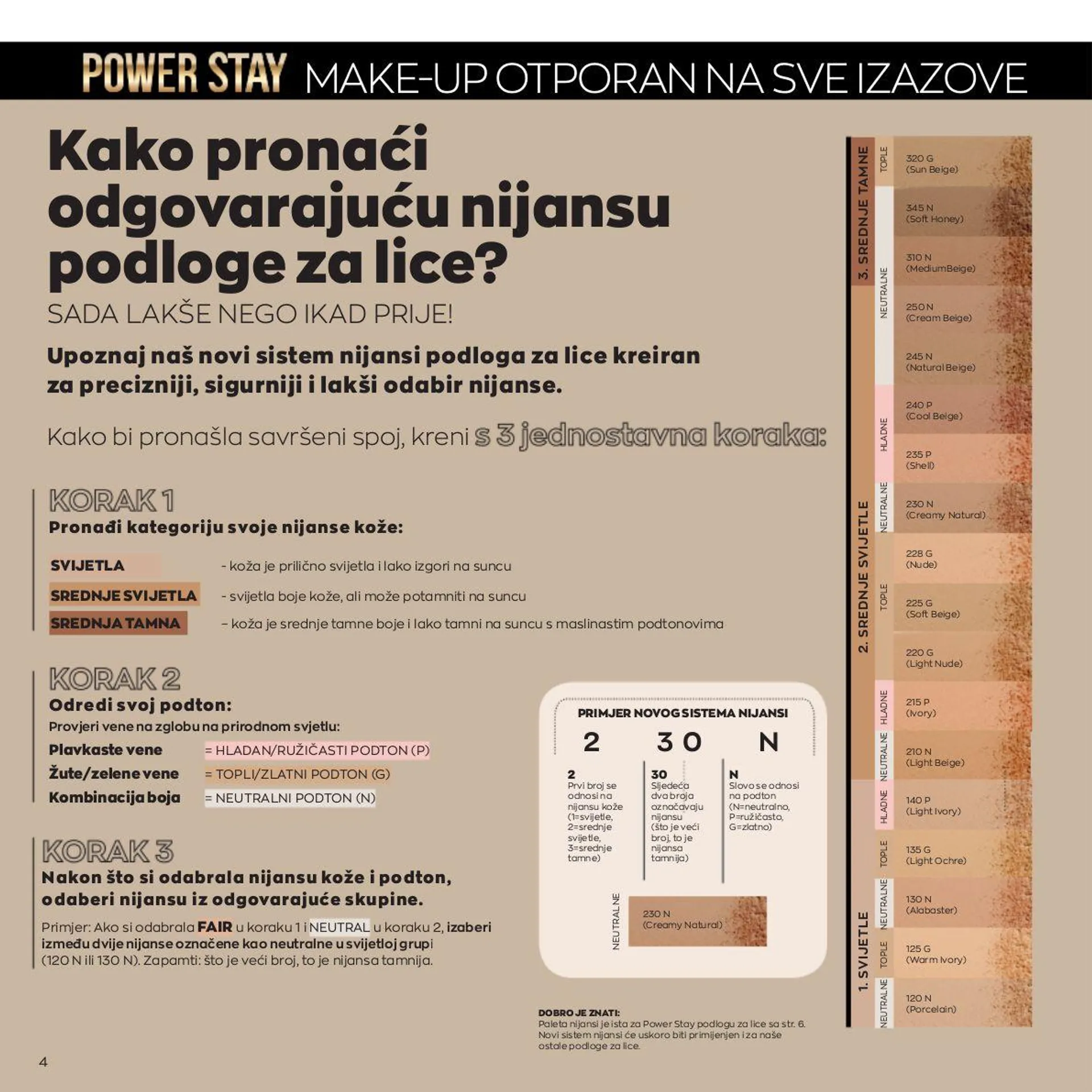 Katalog Avon od 16. siječnja do 31. prosinca 2023. - Pregled Stranica 4