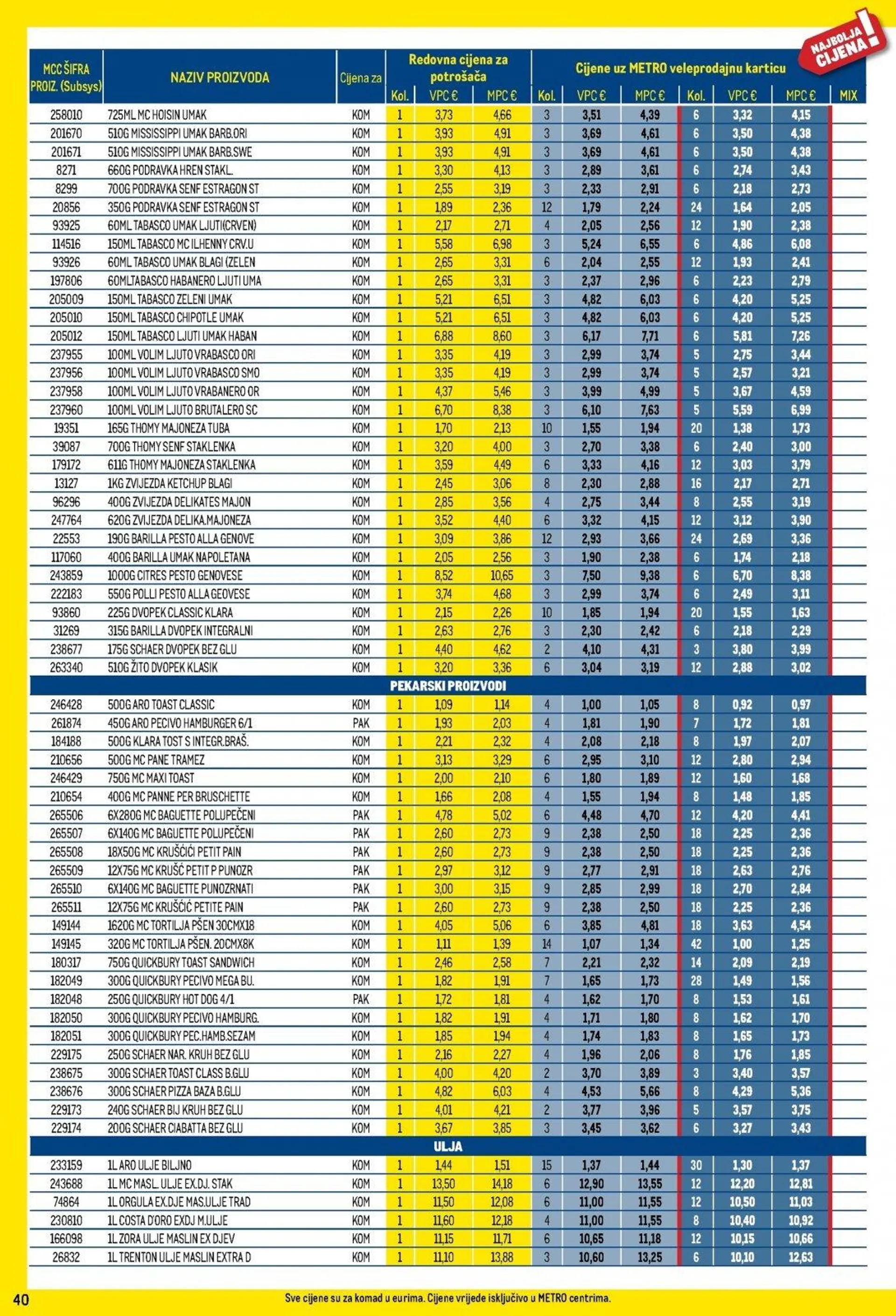 Katalog Metro katalog do 31.01.2025 od 9. siječnja do 31. siječnja 2025. - Pregled Stranica 40