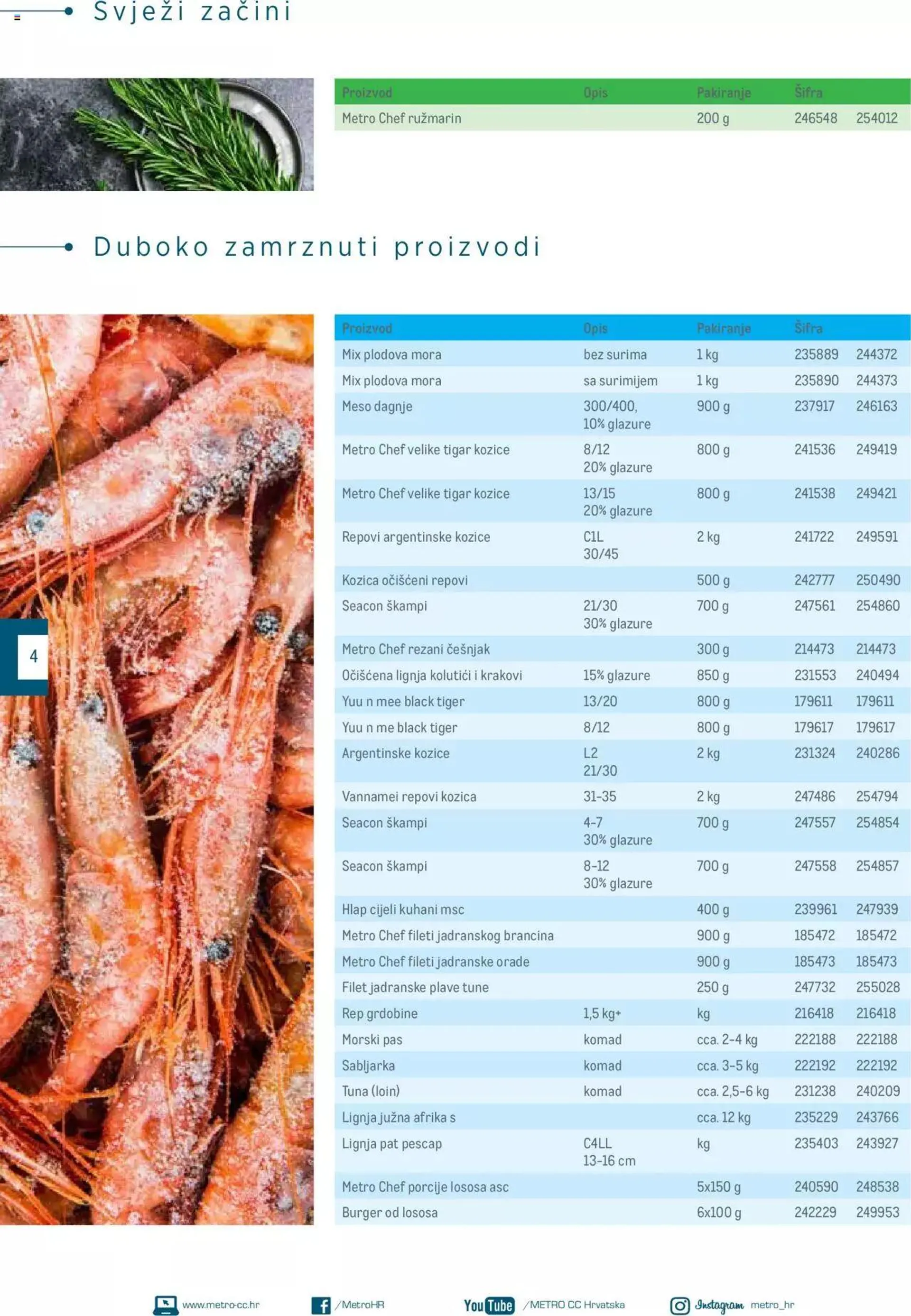 Metro - Poslovna rješenja - Morski obrok - 3