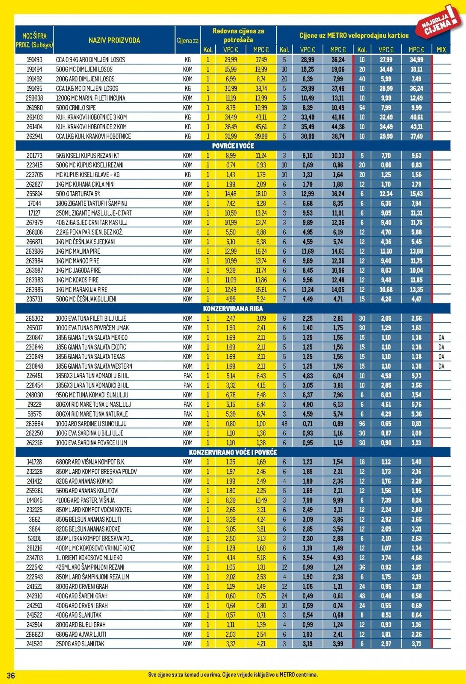 Katalog Metro katalog do 31.01.2025 od 9. siječnja do 31. siječnja 2025. - Pregled Stranica 36