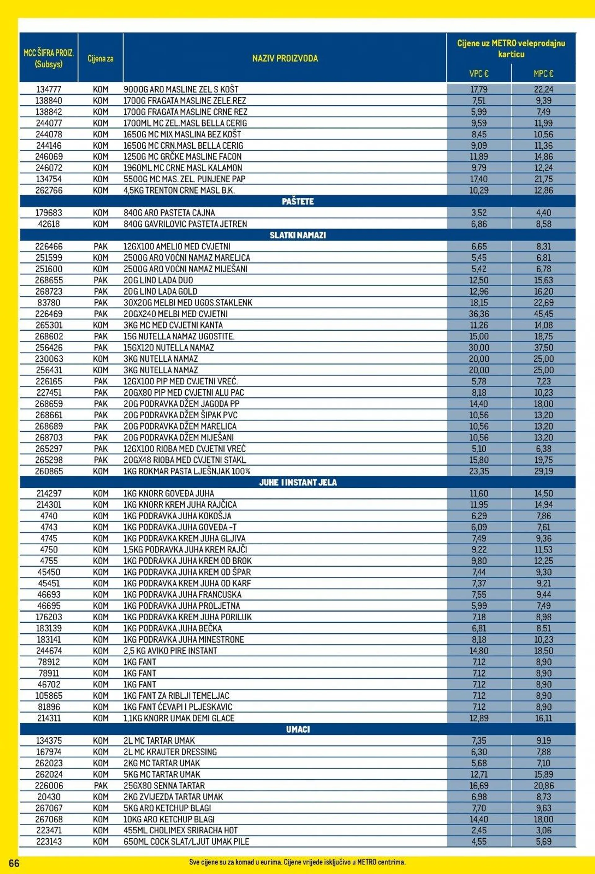 Katalog Metro katalog do 31.12.2024 od 5. prosinca do 31. prosinca 2024. - Pregled Stranica 66