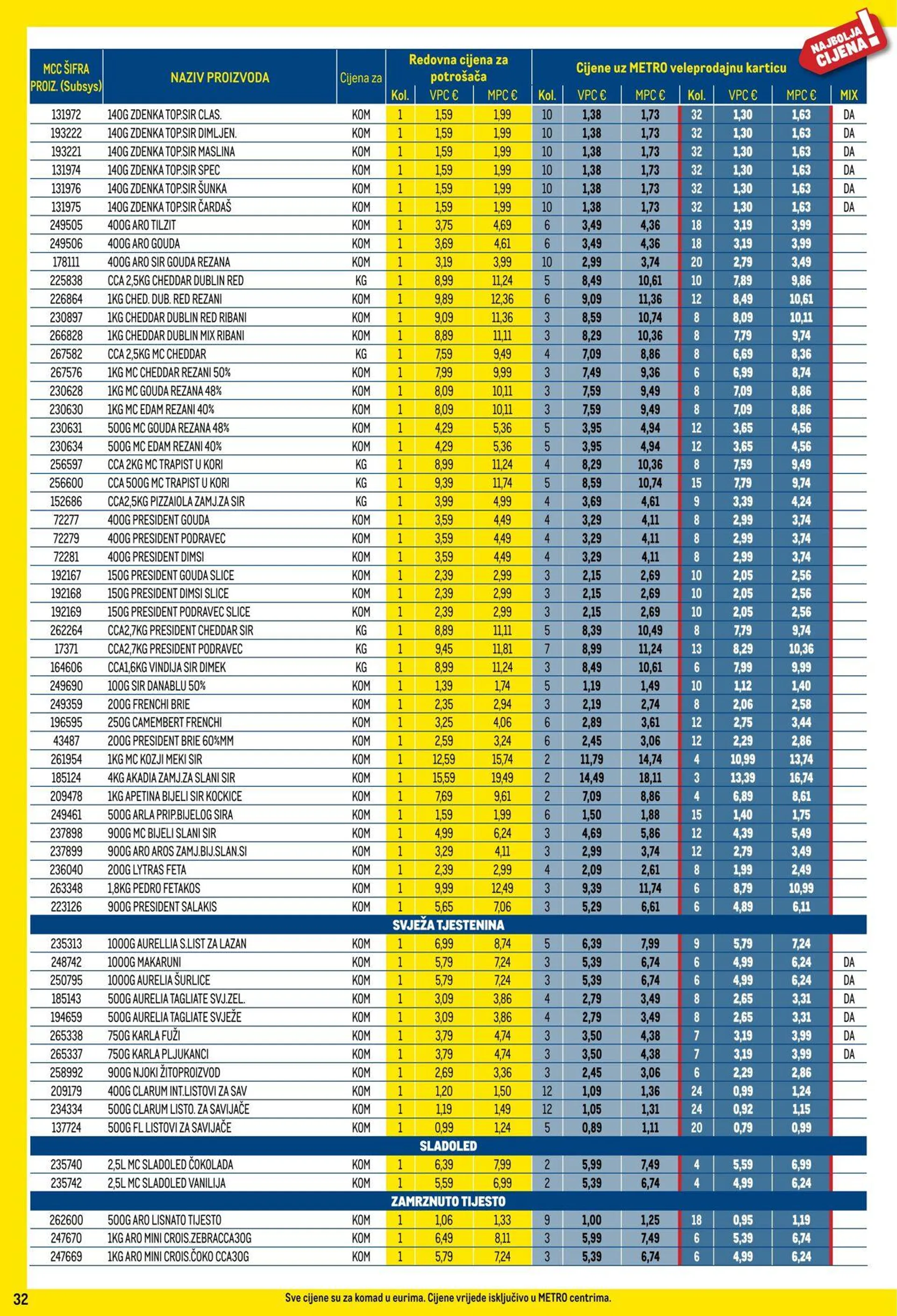 Katalog Metro od 1. siječnja do 31. siječnja 2025. - Pregled Stranica 32