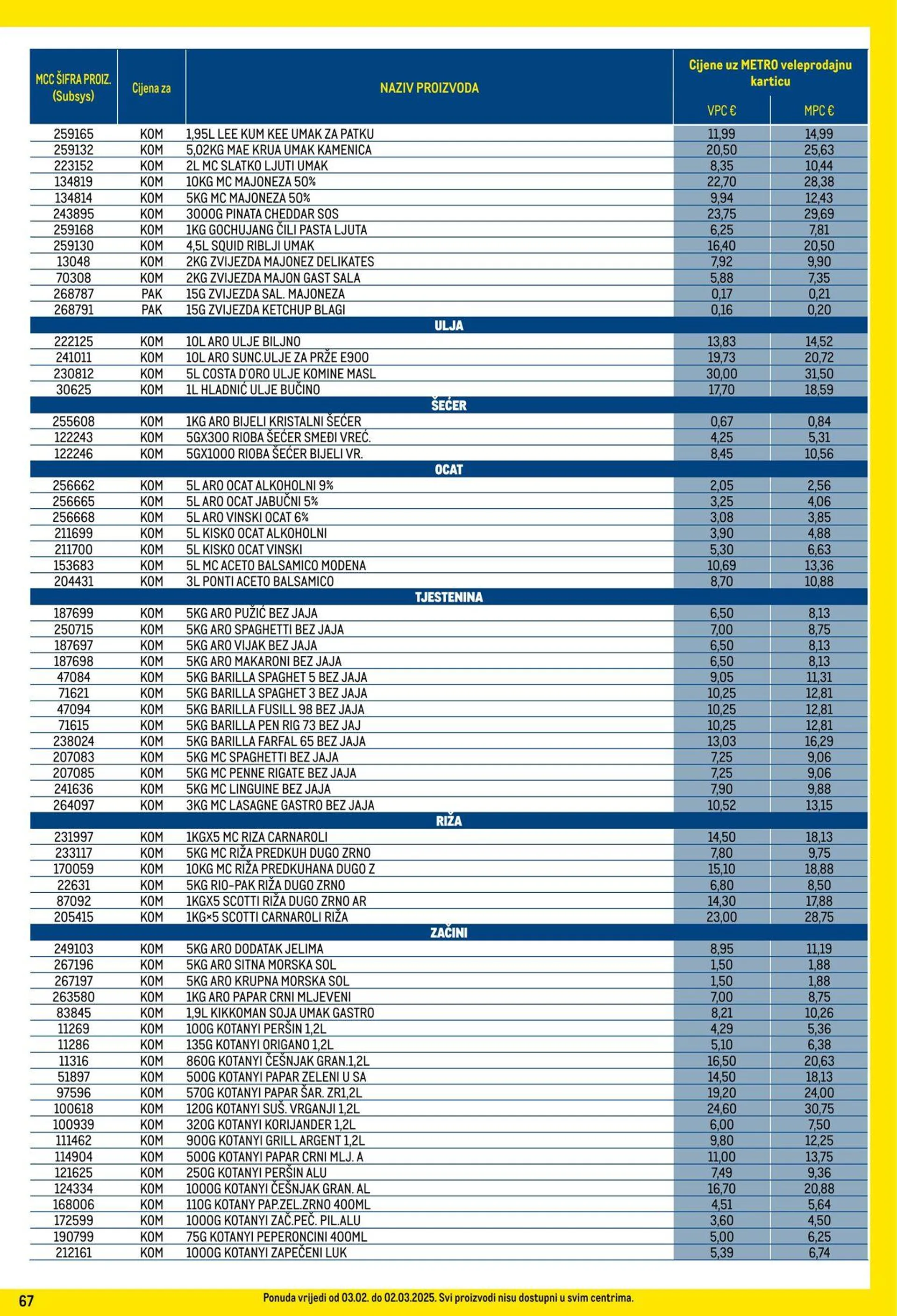 Katalog Metro od 2. veljače do 2. ožujka 2025. - Pregled Stranica 67