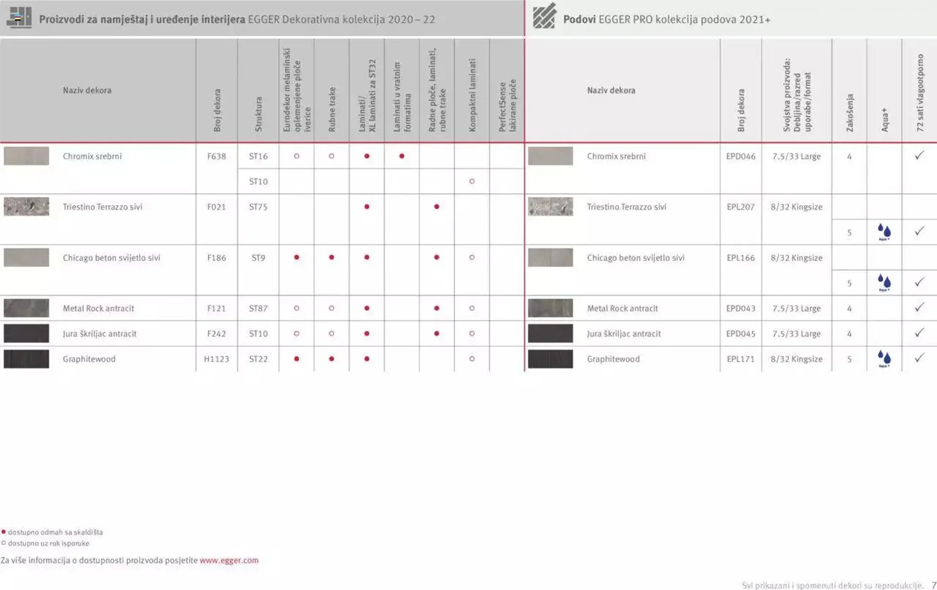 Katalog Elgrad - Egger Interior match – Osmišljeni da bi bili zajedno od 1. travnja do 31. prosinca 2023. - Pregled Stranica 7