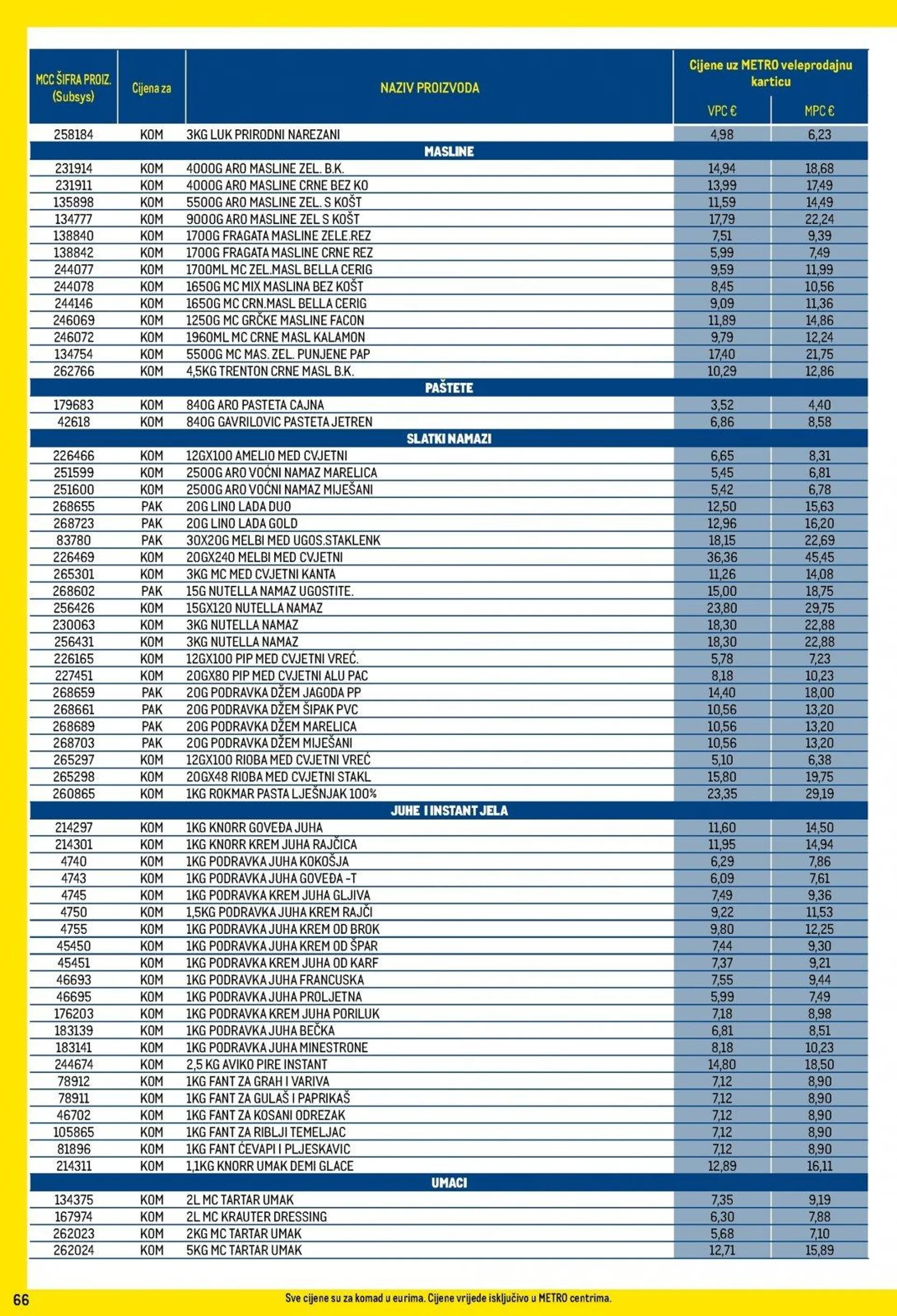 Katalog Metro katalog do 02.12.2024 od 6. studenoga do 2. prosinca 2024. - Pregled Stranica 66