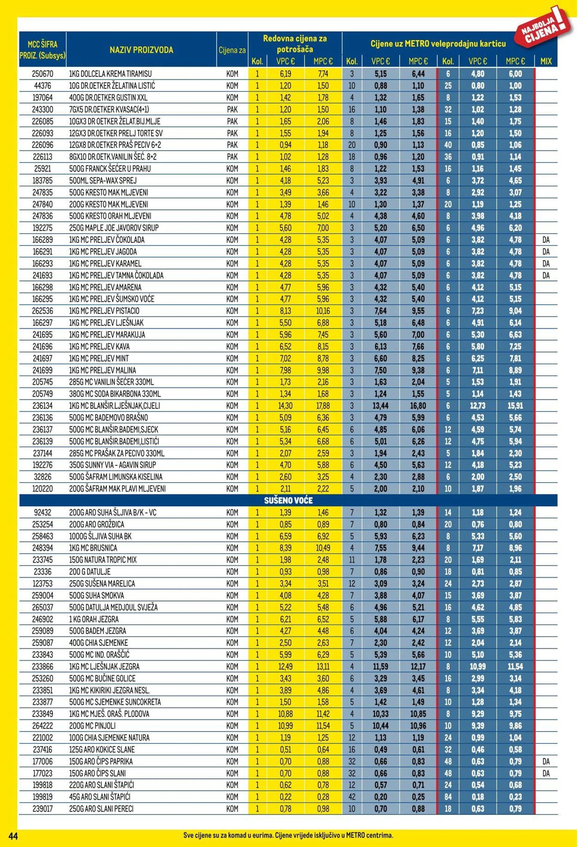 Katalog Metro od 1. siječnja do 31. siječnja 2025. - Pregled Stranica 44