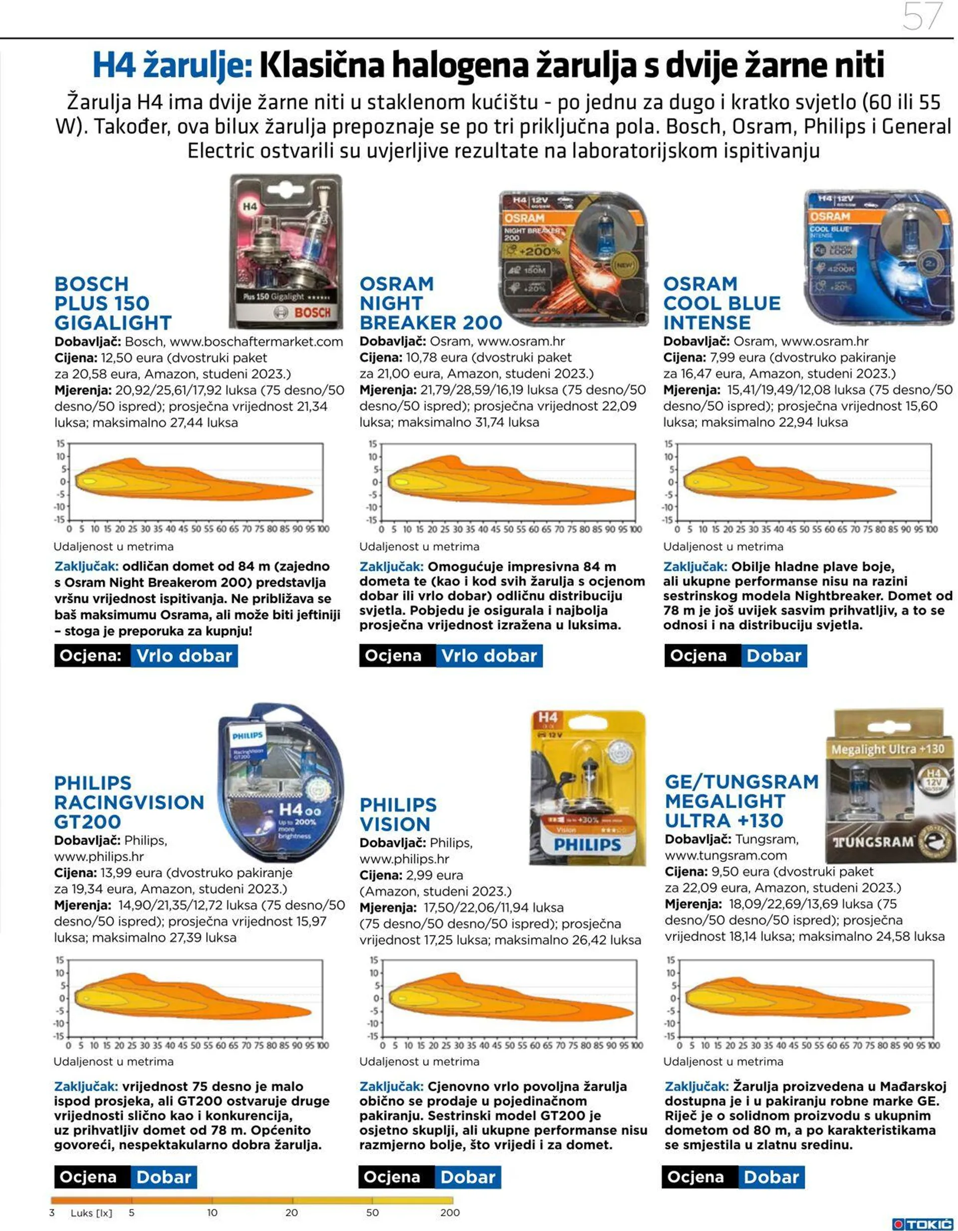 Katalog Tokić od 27. svibnja do 30. lipnja 2024. - Pregled Stranica 57