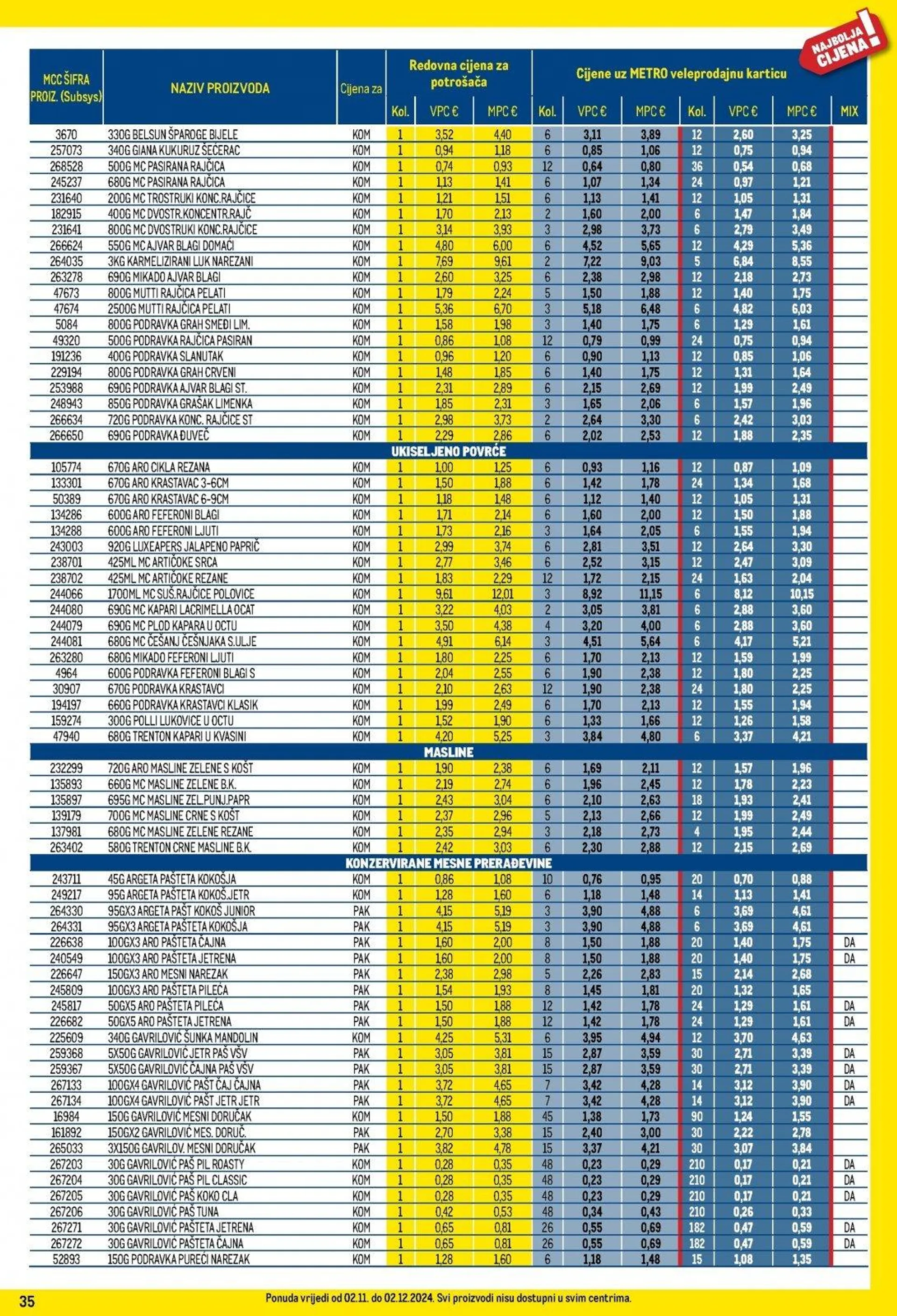 Katalog Metro katalog do 02.12.2024 od 6. studenoga do 2. prosinca 2024. - Pregled Stranica 35