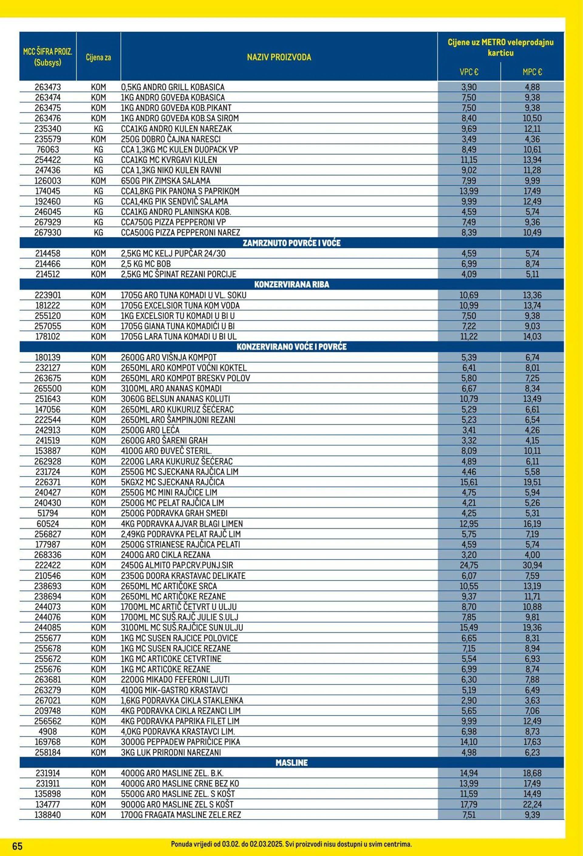 Katalog Metro od 2. veljače do 2. ožujka 2025. - Pregled Stranica 65