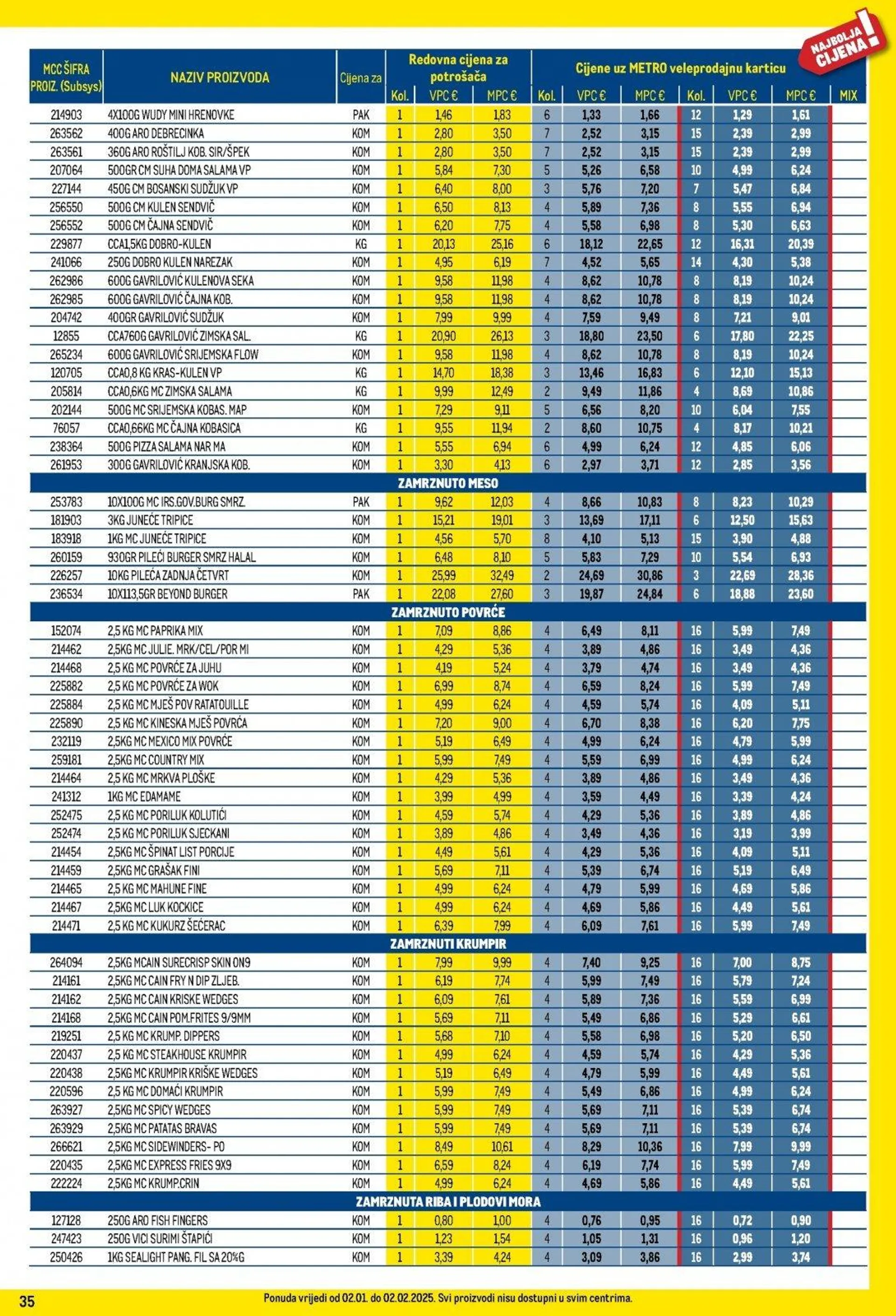 Katalog Metro katalog do 31.01.2025 od 9. siječnja do 31. siječnja 2025. - Pregled Stranica 35