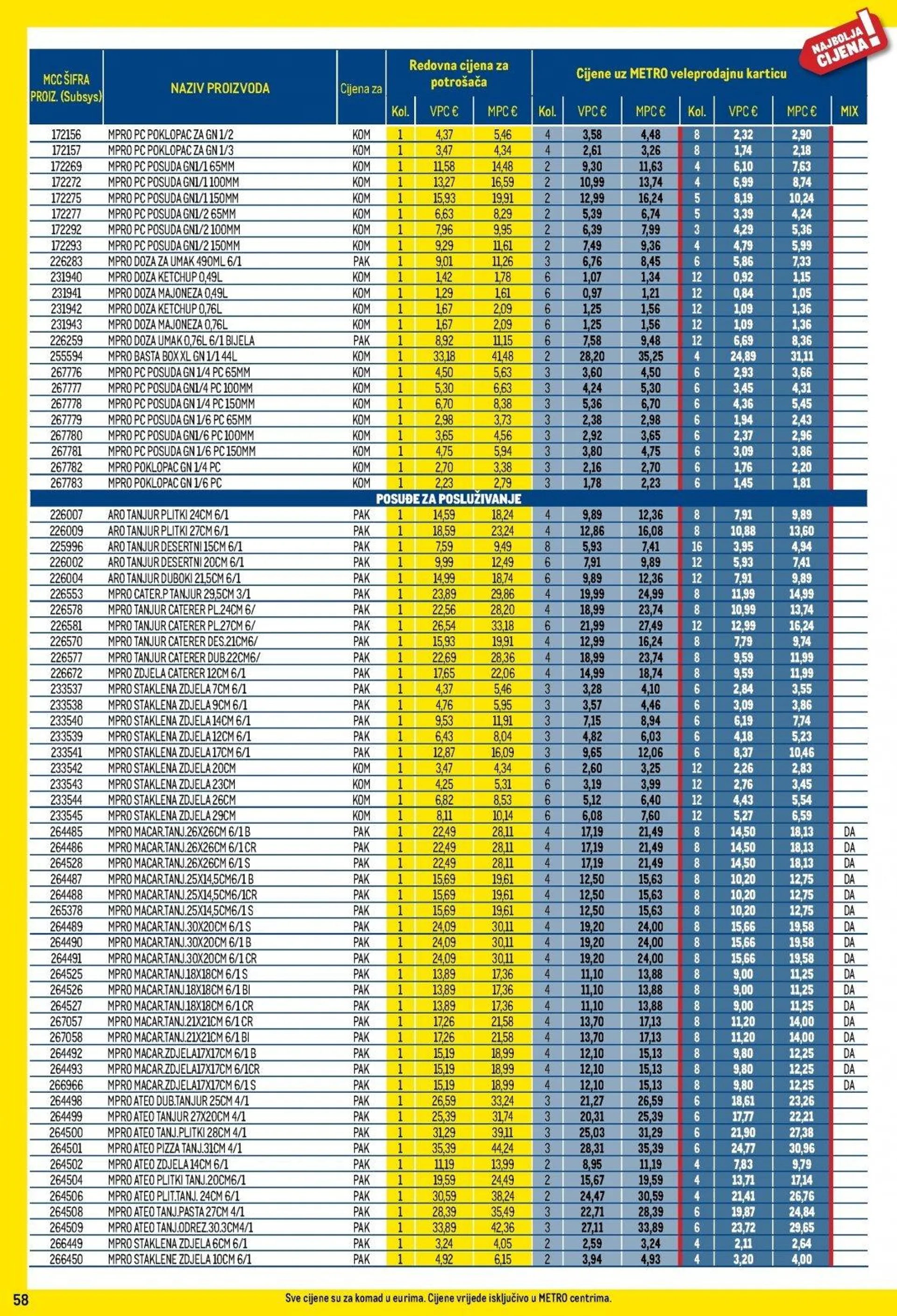 Katalog Metro katalog do 02.12.2024 od 6. studenoga do 2. prosinca 2024. - Pregled Stranica 58