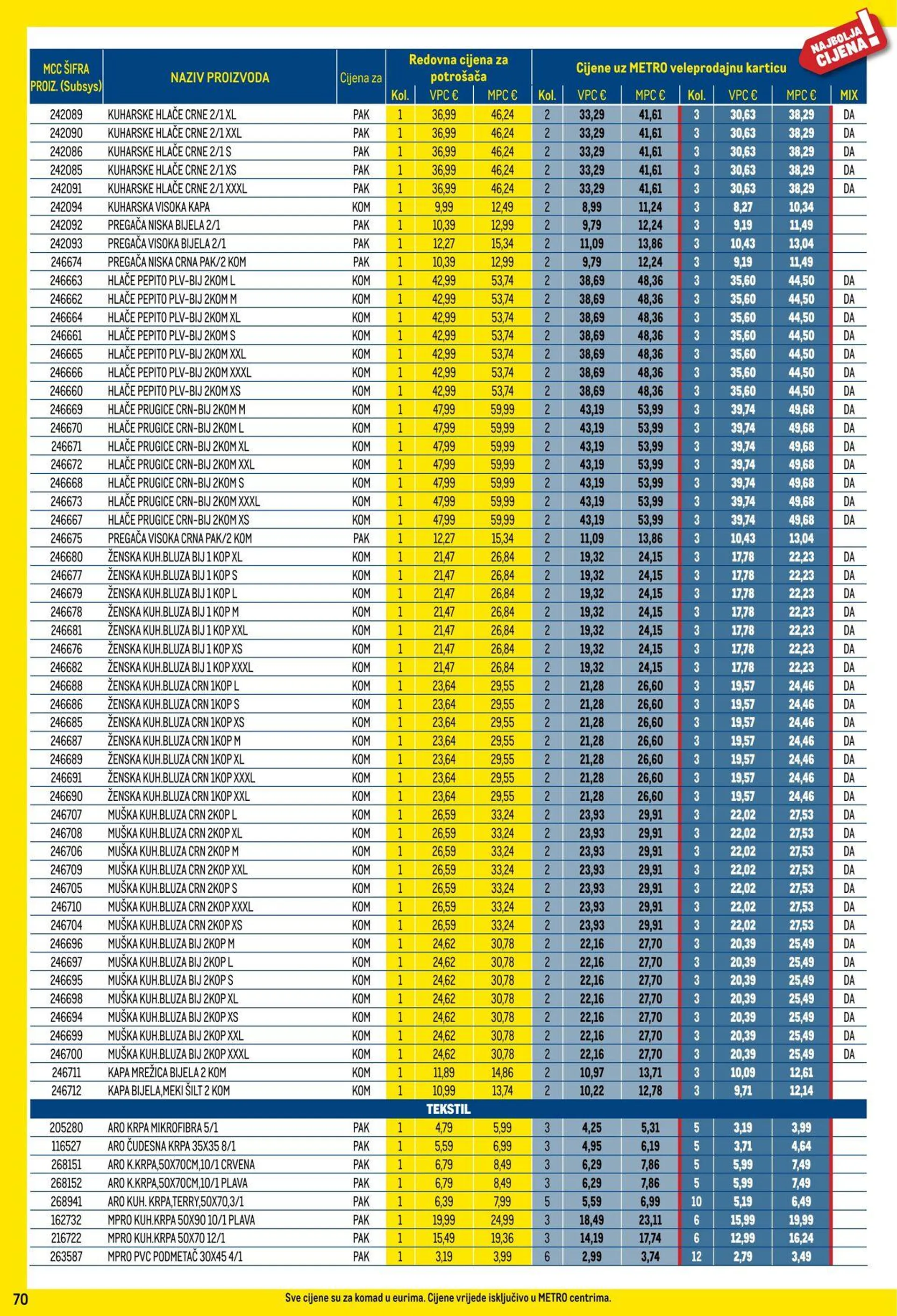 Katalog Metro od 1. siječnja do 31. siječnja 2025. - Pregled Stranica 70