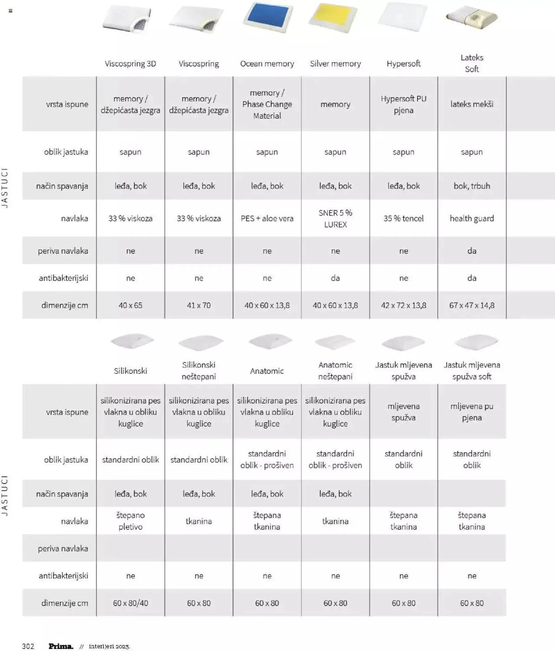 Katalog Katalog interijeri 2023 Prima od 20. veljače do 31. prosinca 2023. - Pregled Stranica 304