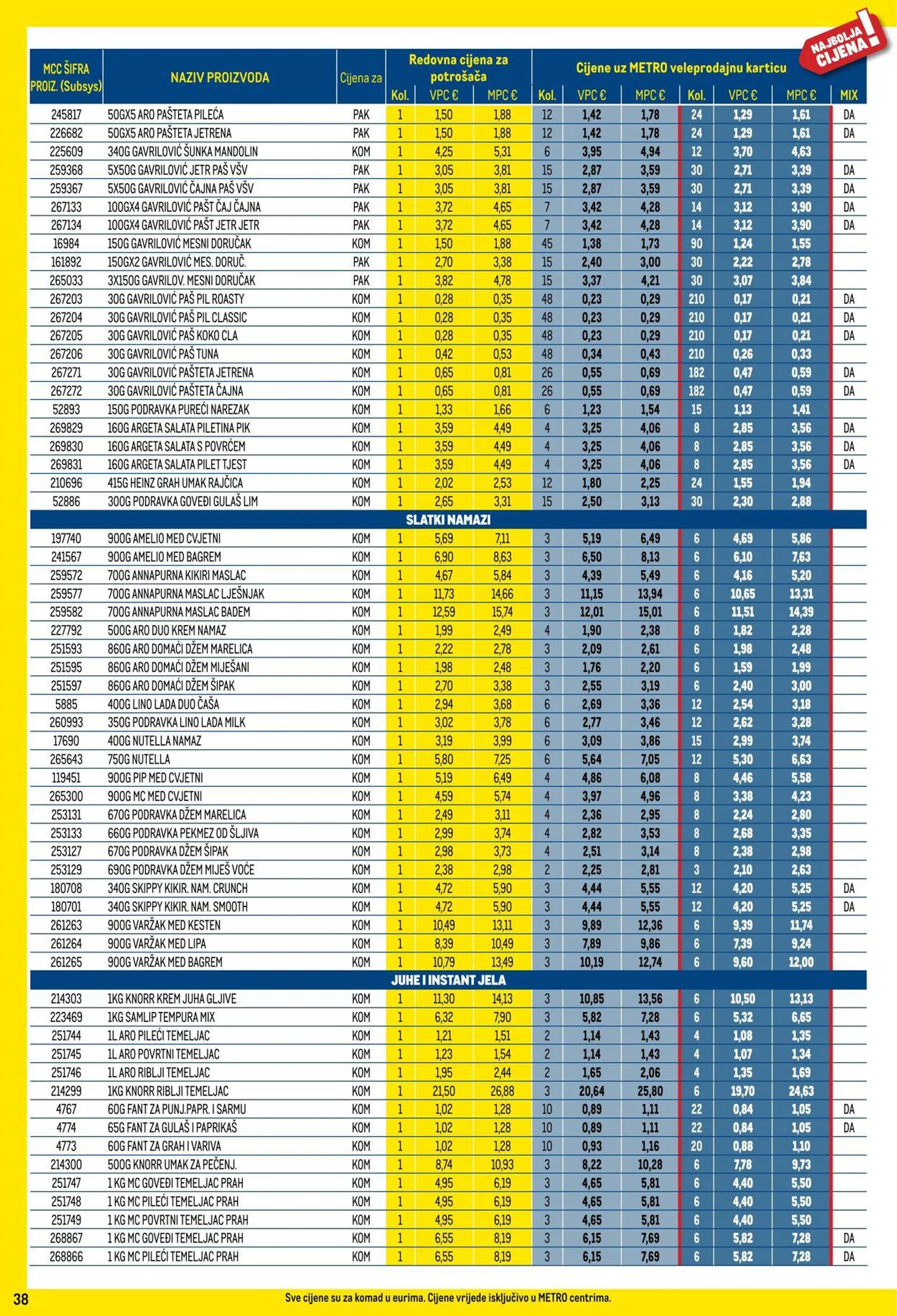 Katalog Metro od 1. siječnja do 31. siječnja 2025. - Pregled Stranica 38