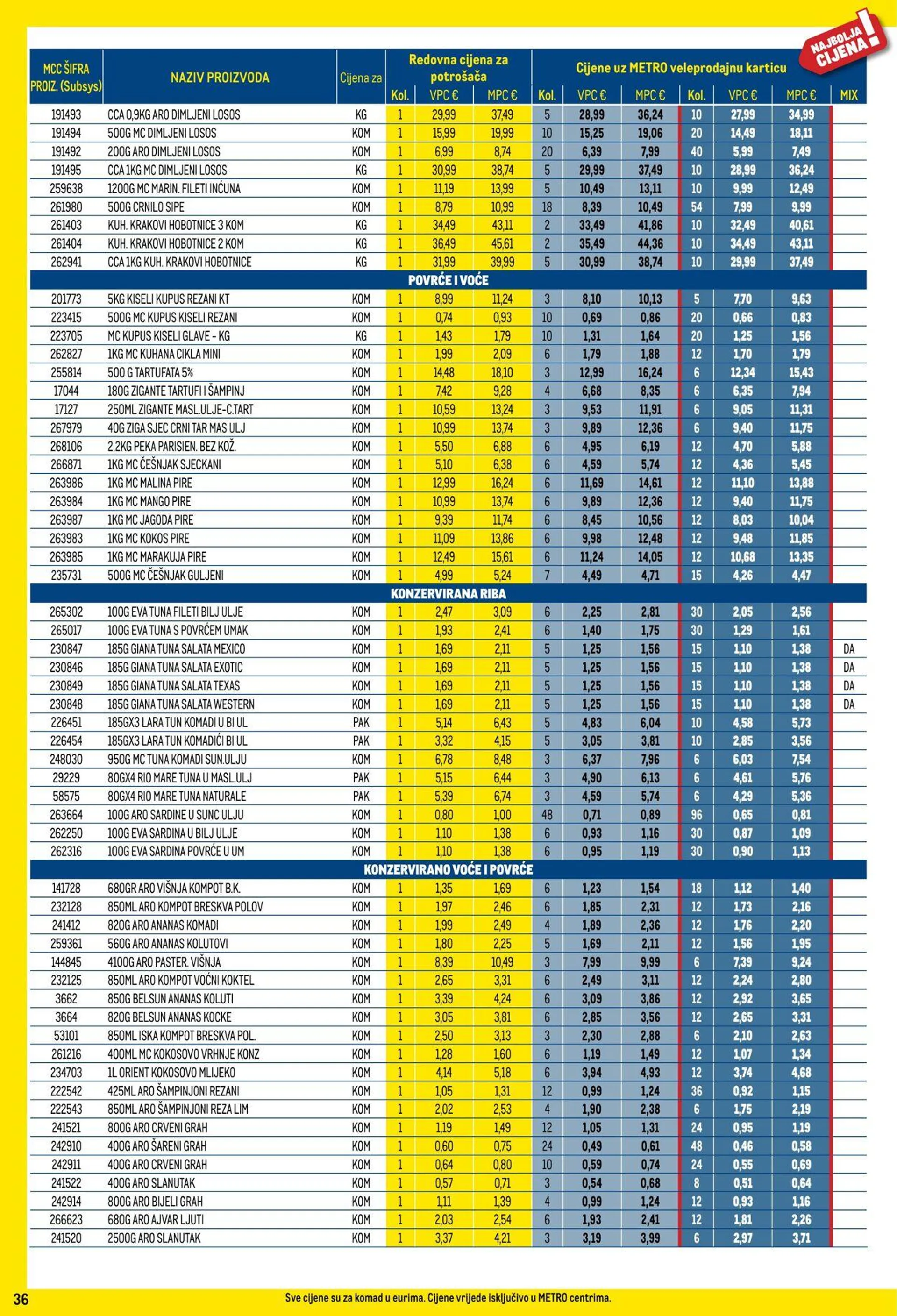 Katalog Metro od 1. siječnja do 31. siječnja 2025. - Pregled Stranica 36