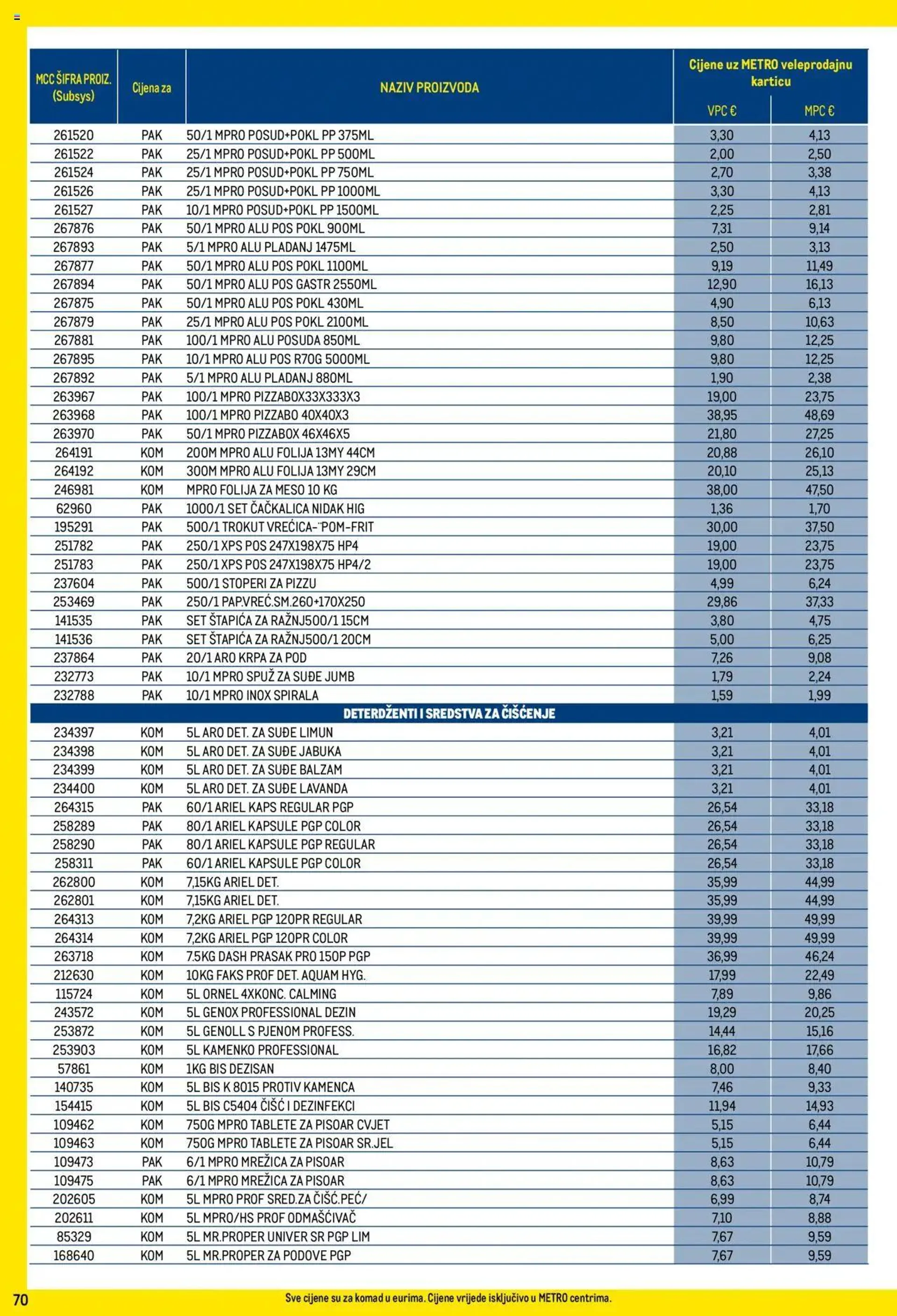 Katalog Metro - Profi cijena od 1. listopada do 31. listopada 2024. - Pregled Stranica 70