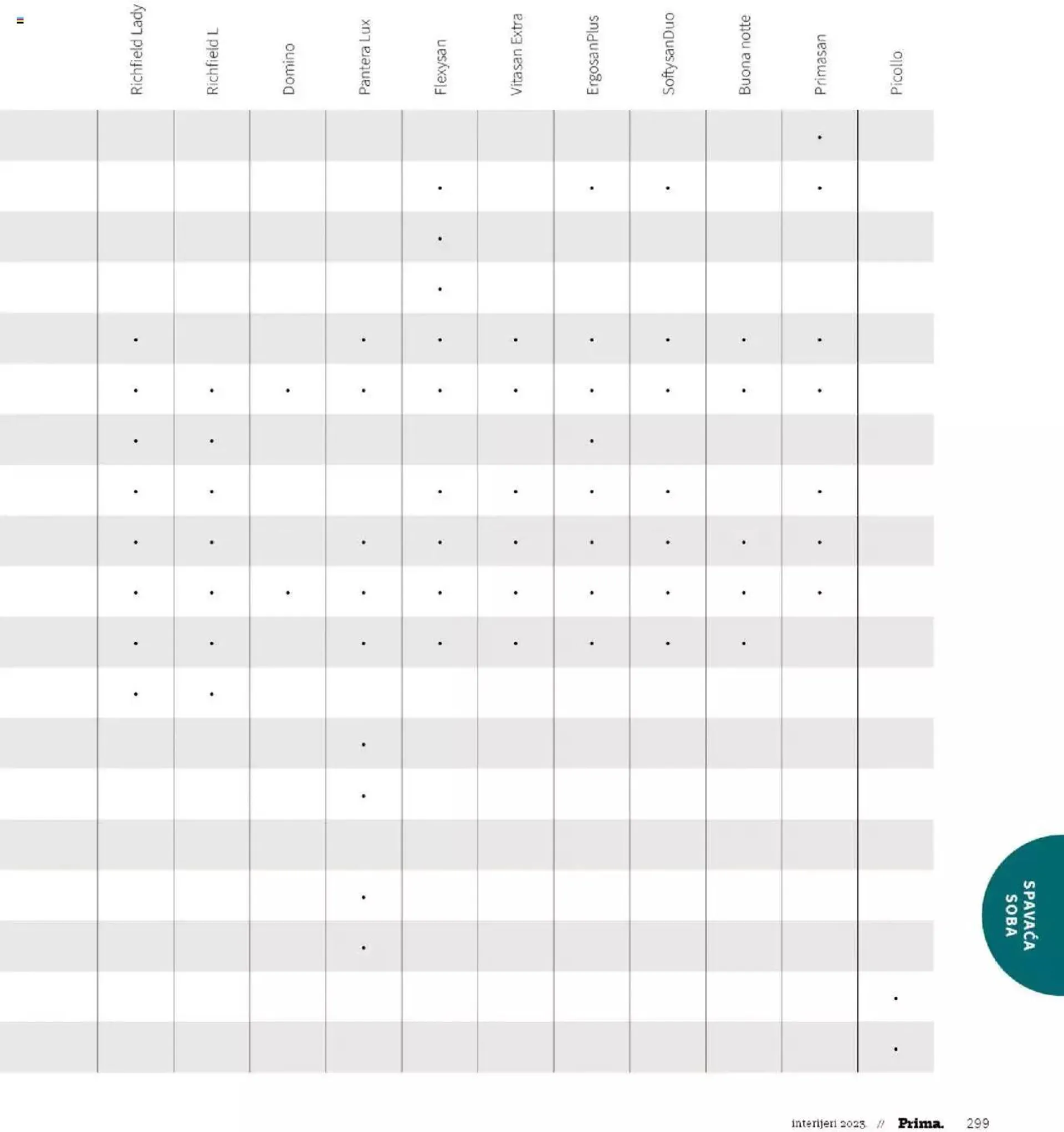 Katalog Katalog interijeri 2023 Prima od 20. veljače do 31. prosinca 2023. - Pregled Stranica 301