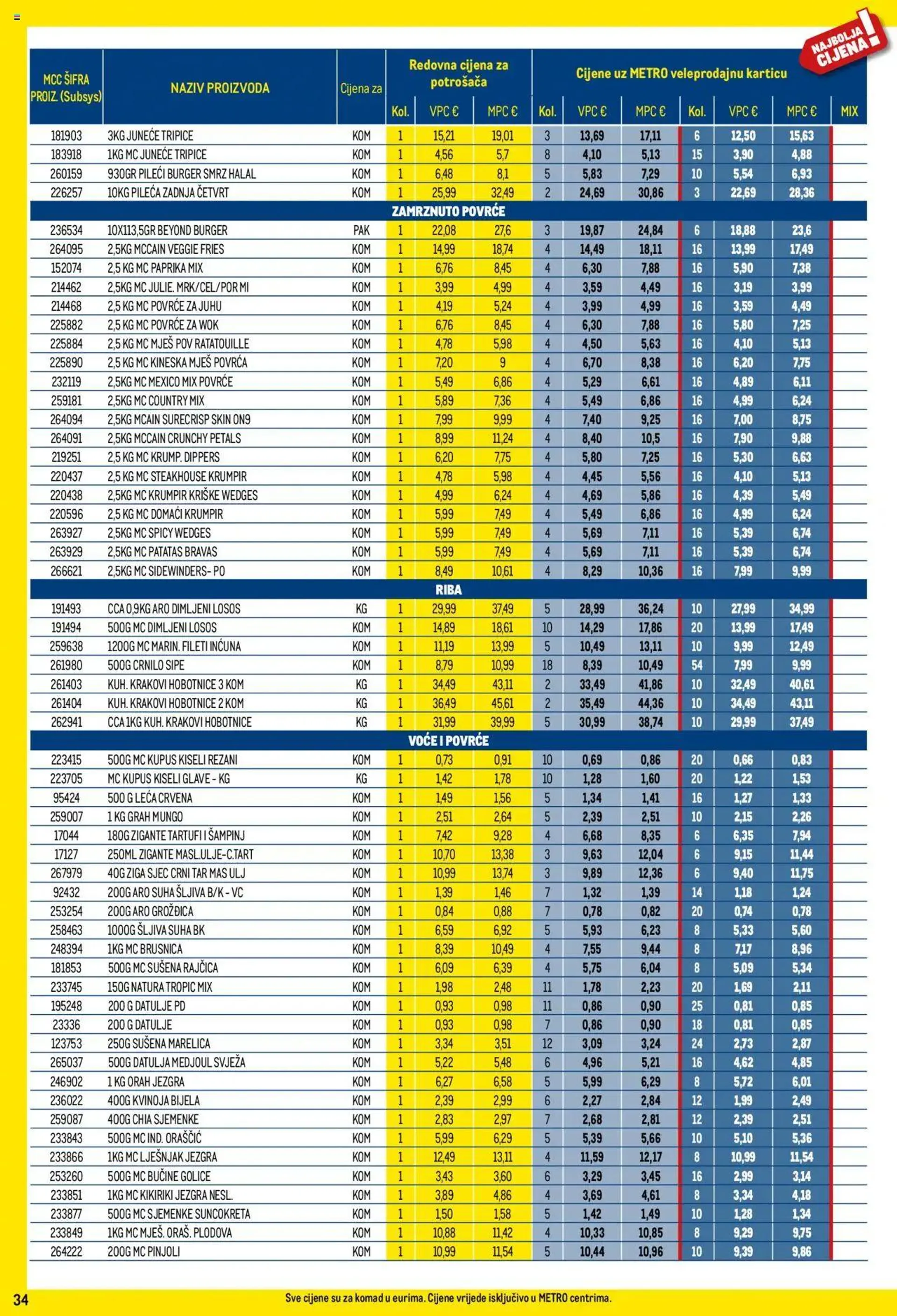 Katalog Metro - Profi cijena od 1. listopada do 31. listopada 2024. - Pregled Stranica 34