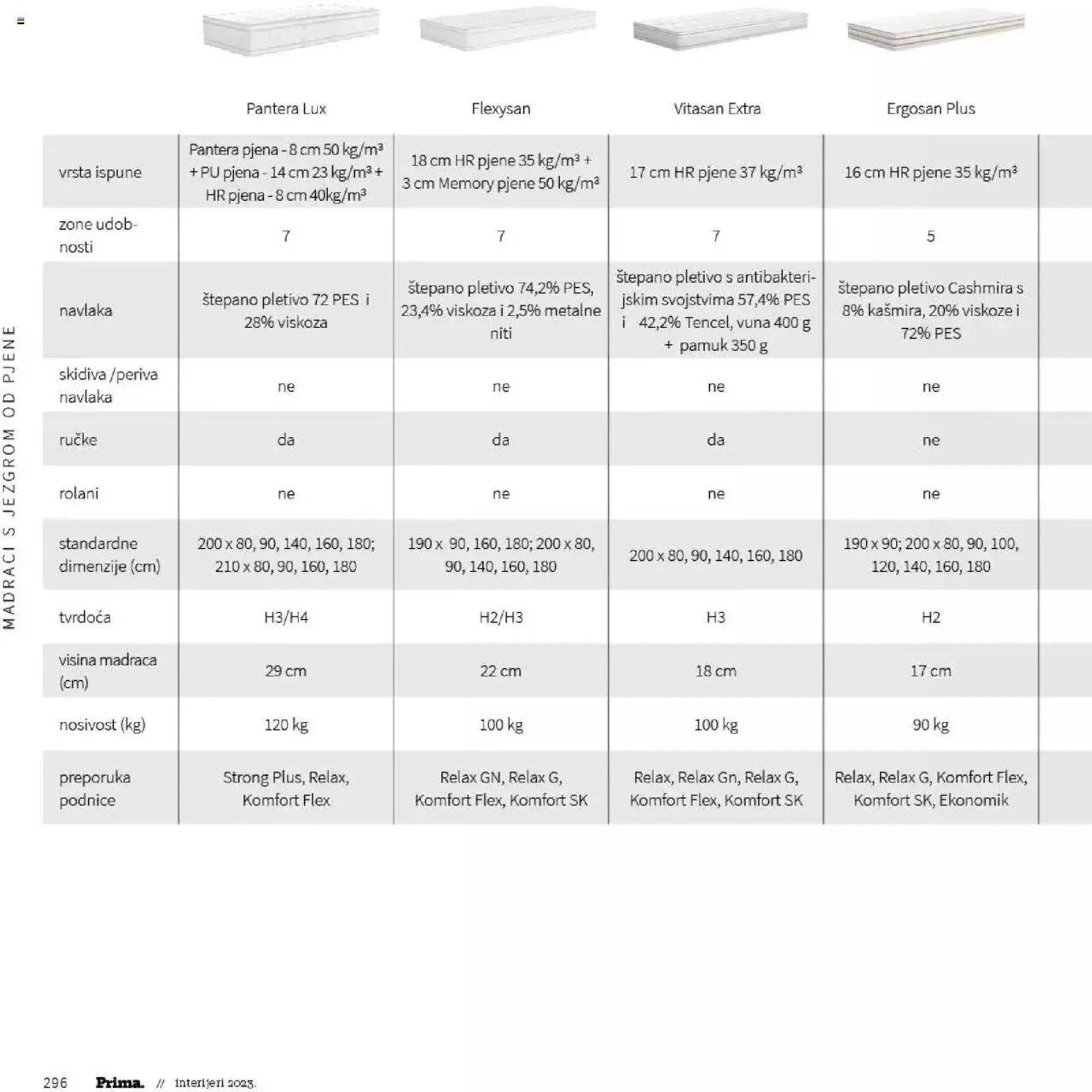 Katalog Katalog interijeri 2023 Prima od 20. veljače do 31. prosinca 2023. - Pregled Stranica 298