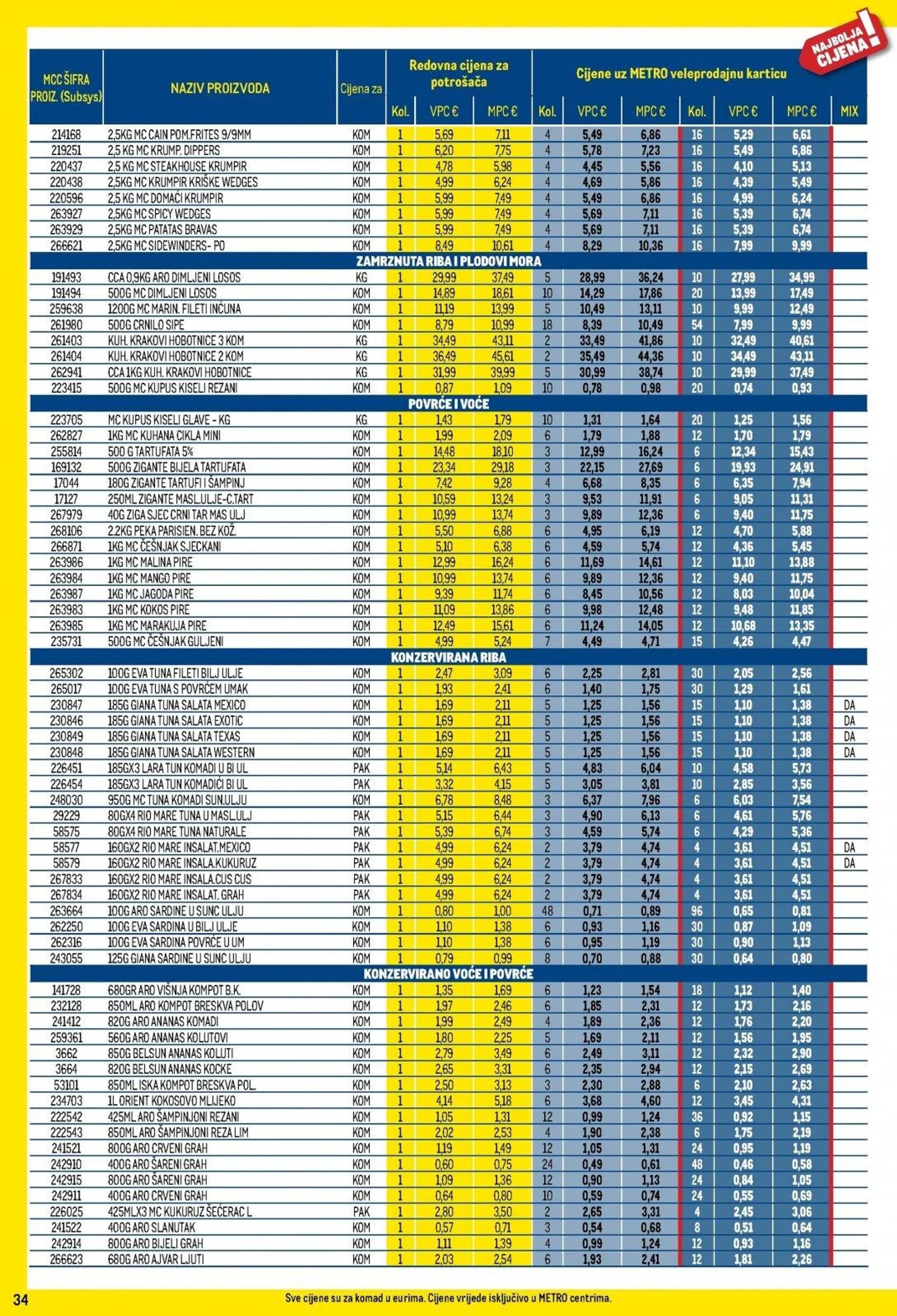 Katalog Metro katalog do 02.12.2024 od 6. studenoga do 2. prosinca 2024. - Pregled Stranica 34