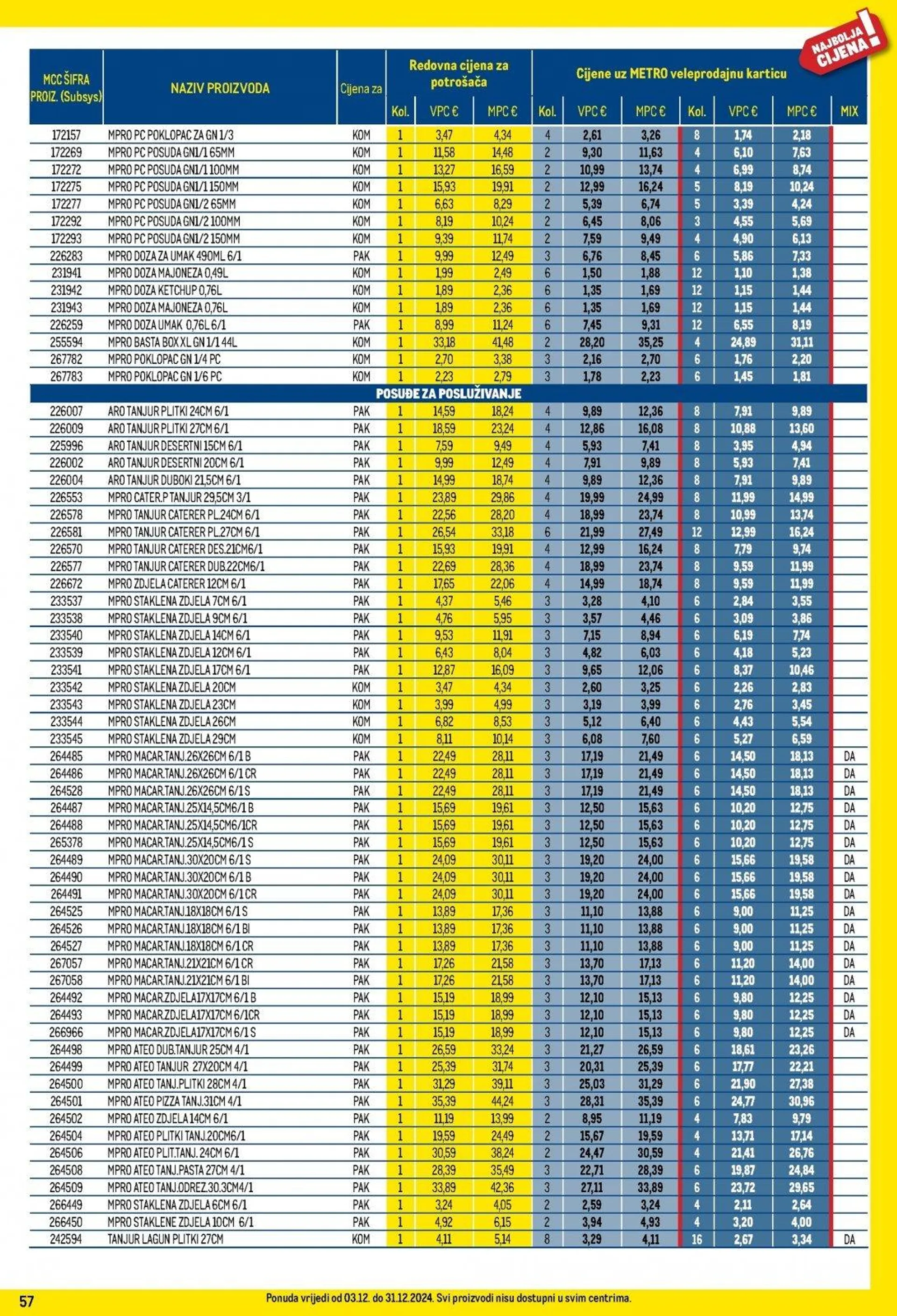 Katalog Metro katalog do 31.12.2024 od 5. prosinca do 31. prosinca 2024. - Pregled Stranica 57