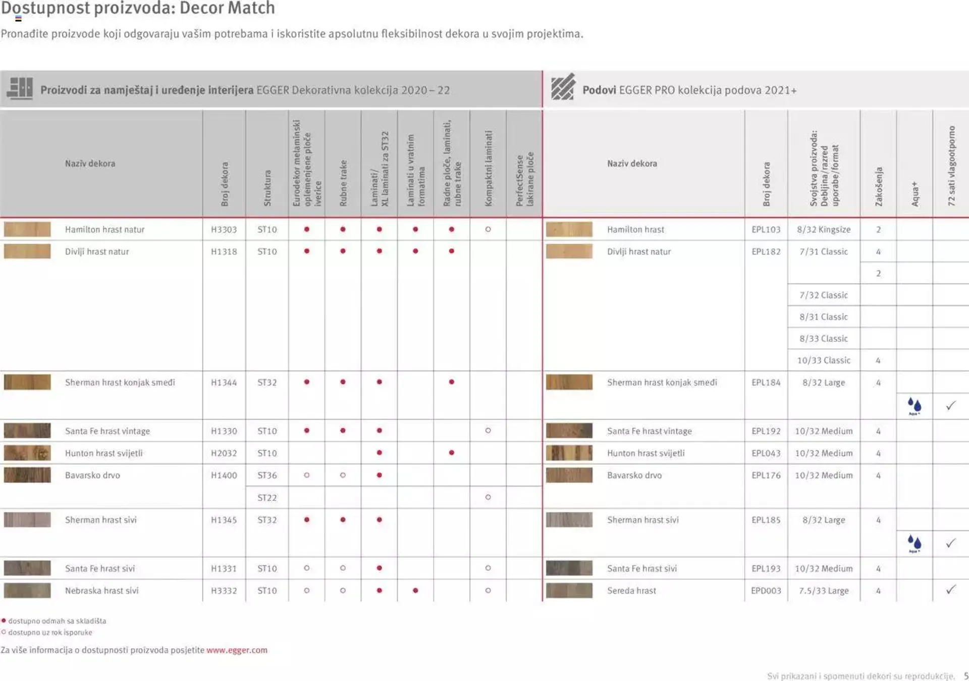 Katalog Elgrad - Egger Interior match – Osmišljeni da bi bili zajedno od 1. travnja do 31. prosinca 2023. - Pregled Stranica 5