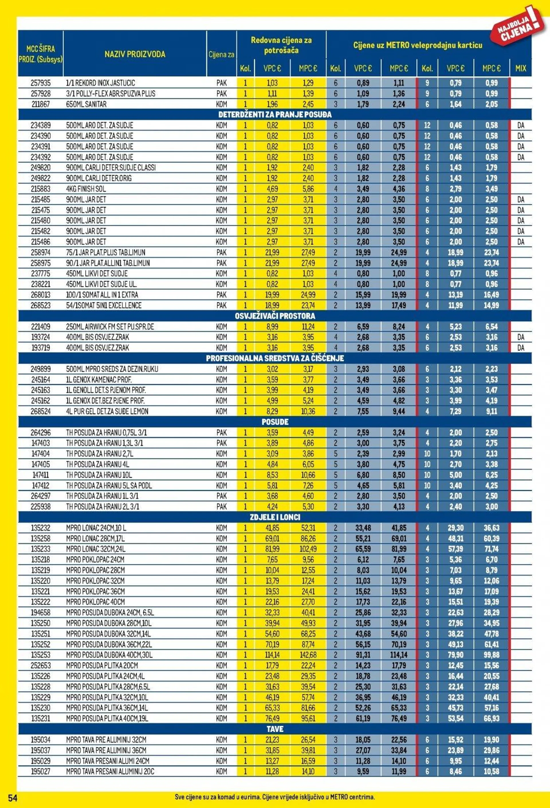 Katalog Metro katalog do 31.12.2024 od 5. prosinca do 31. prosinca 2024. - Pregled Stranica 54