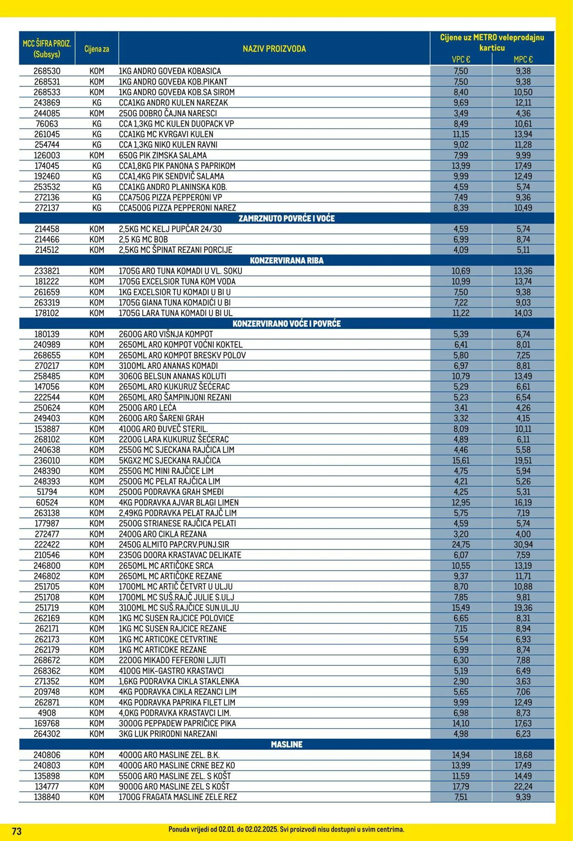 Katalog Metro od 1. siječnja do 31. siječnja 2025. - Pregled Stranica 73