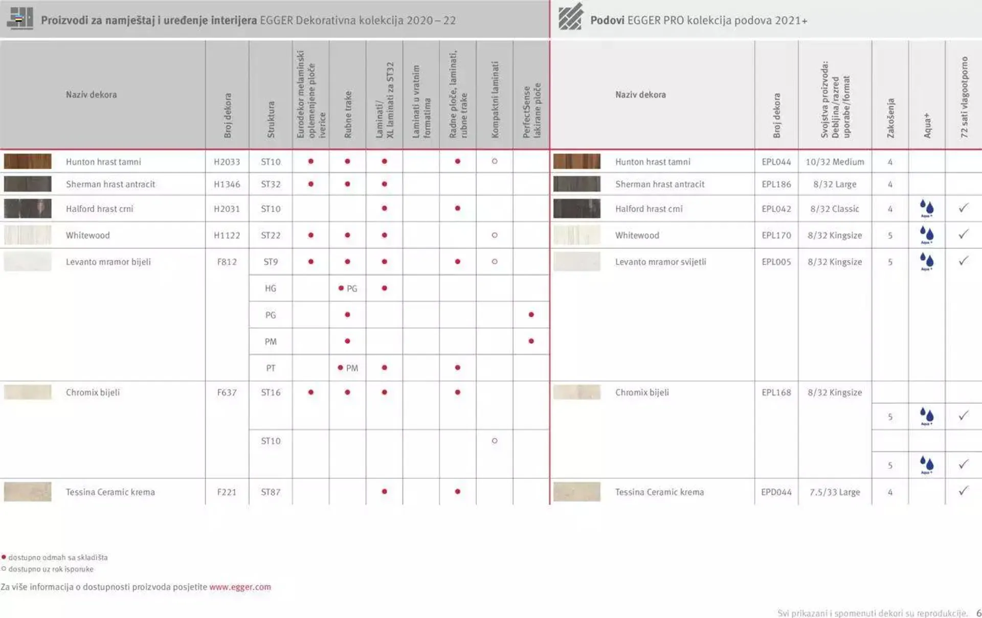 Katalog Egger Interior match – Osmišljeni da bi bili zajedno Elgrad od 1. travnja do 31. prosinca 2023. - Pregled Stranica 6
