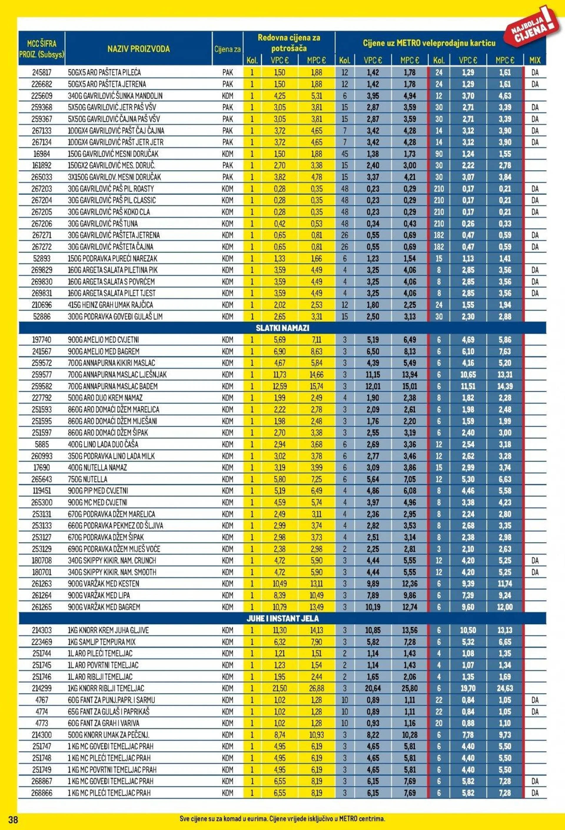 Katalog Metro katalog do 31.01.2025 od 9. siječnja do 31. siječnja 2025. - Pregled Stranica 38